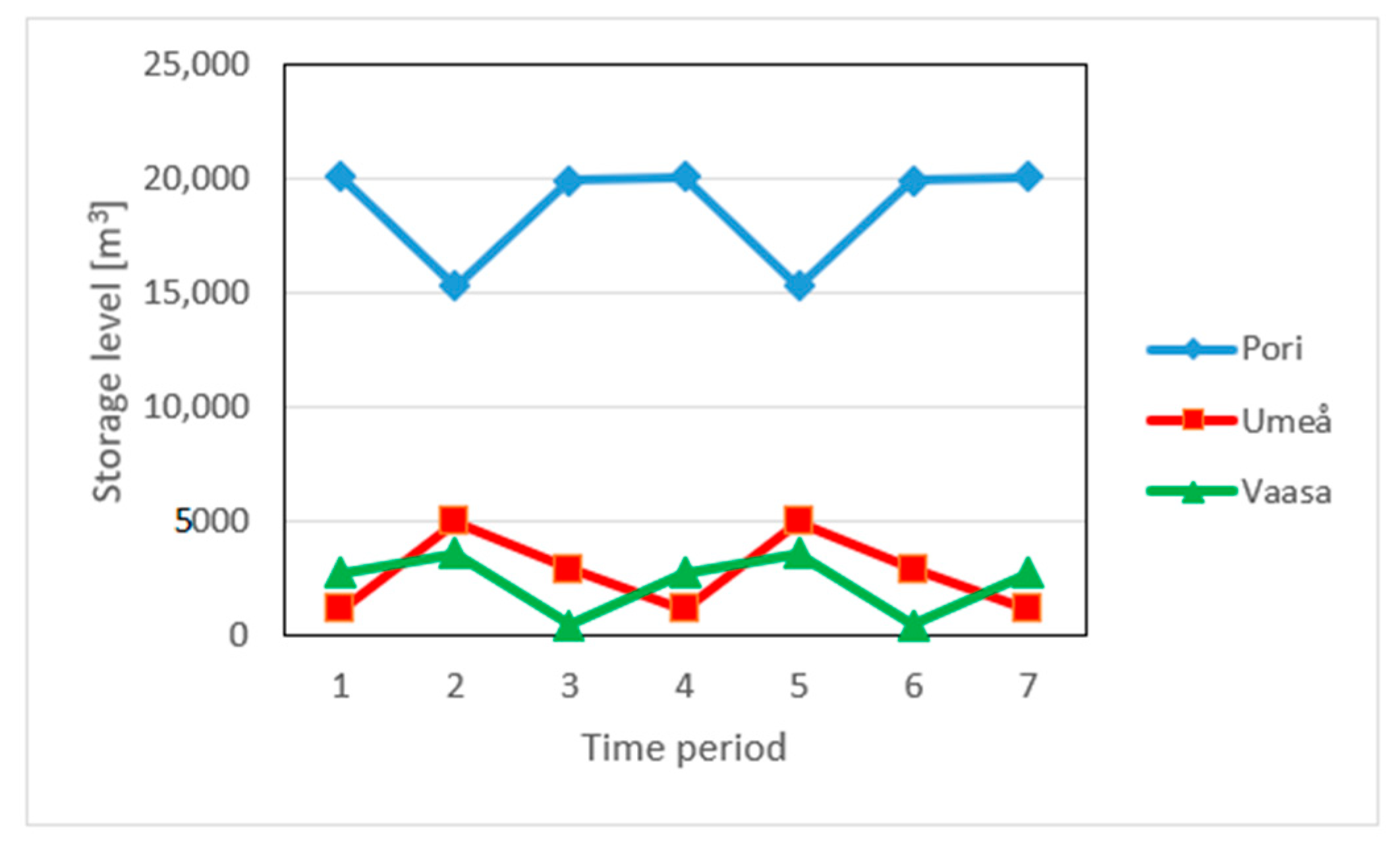 Energies 13 06704 g009 Energies 13 06704 g009