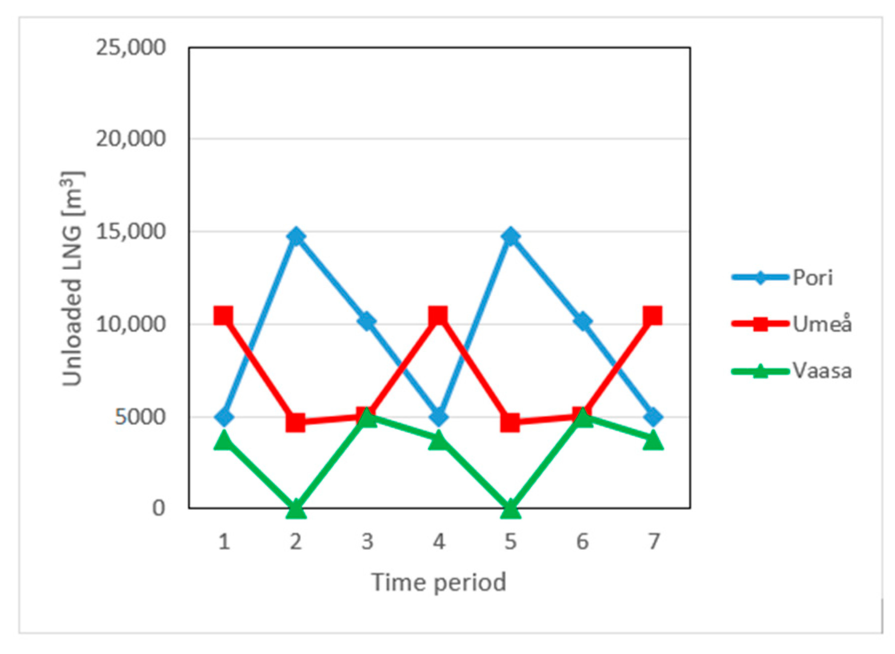 Energies 13 06704 g010 Energies 13 06704 g010