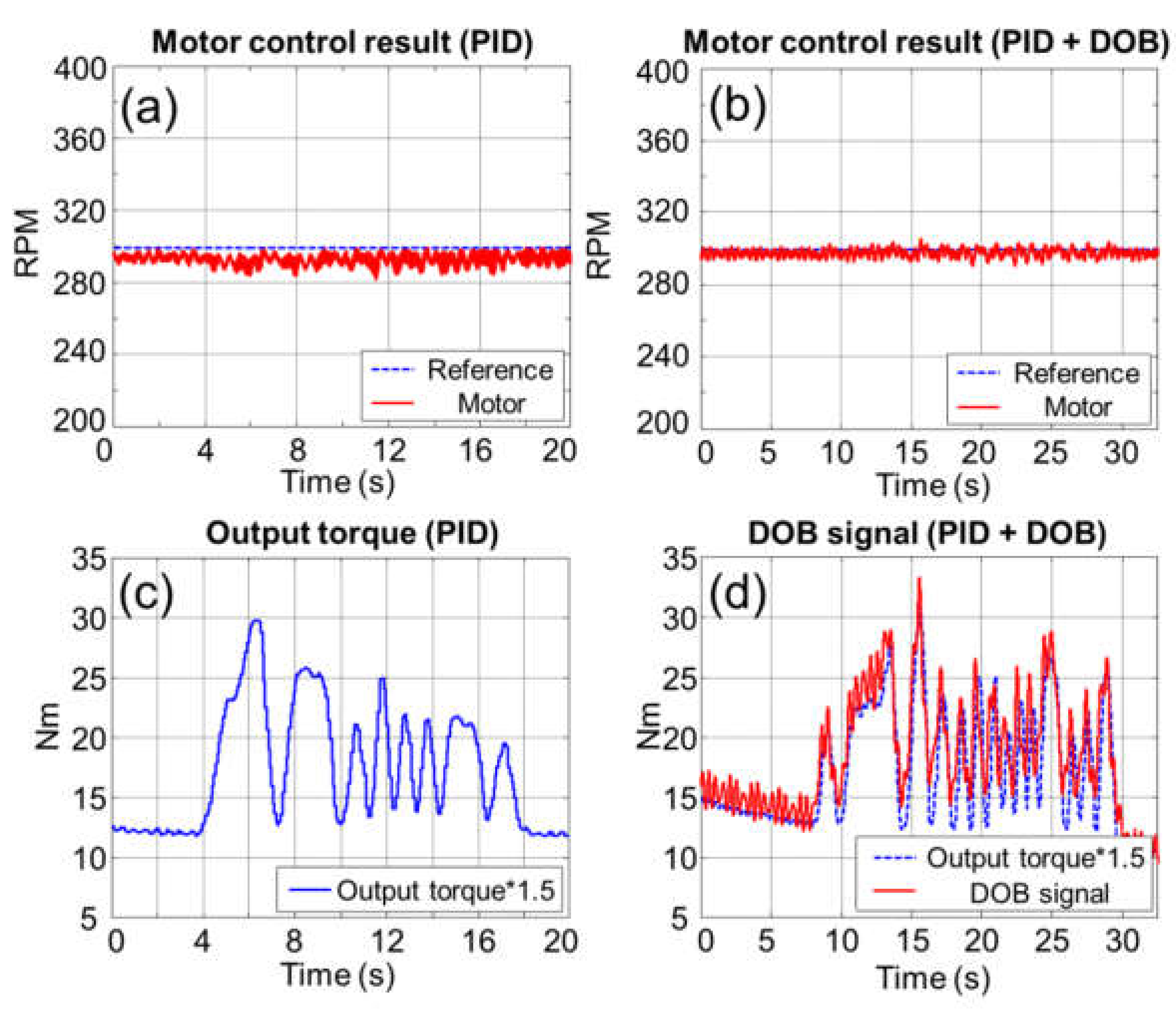 Energies 13 06705 g012