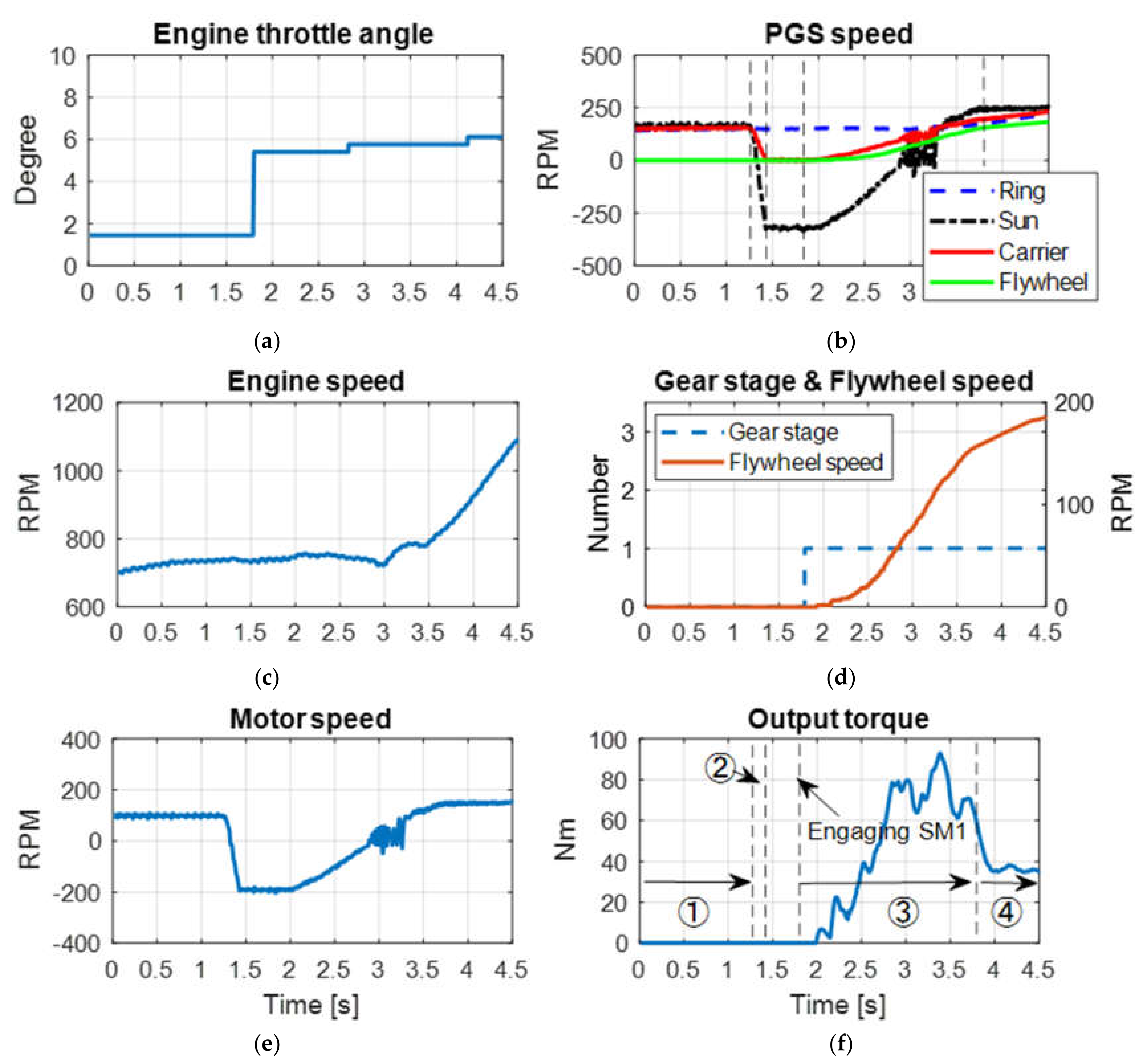 Energies 13 06705 g013