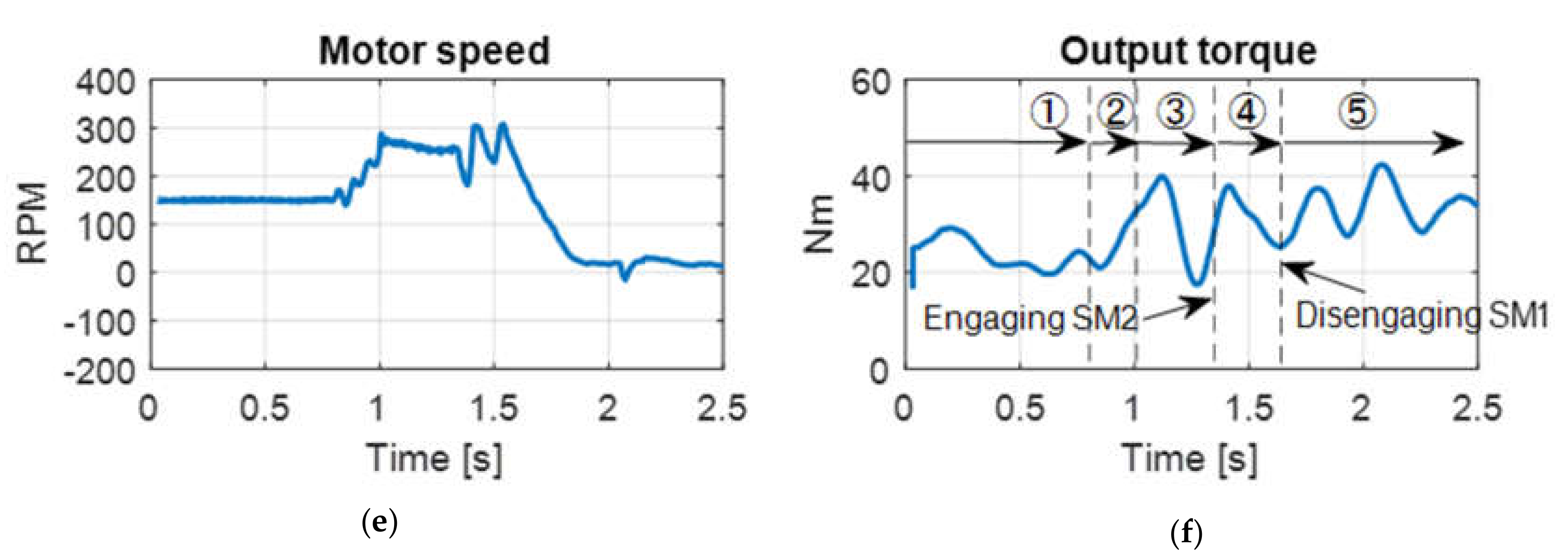 Energies 13 06705 g014b