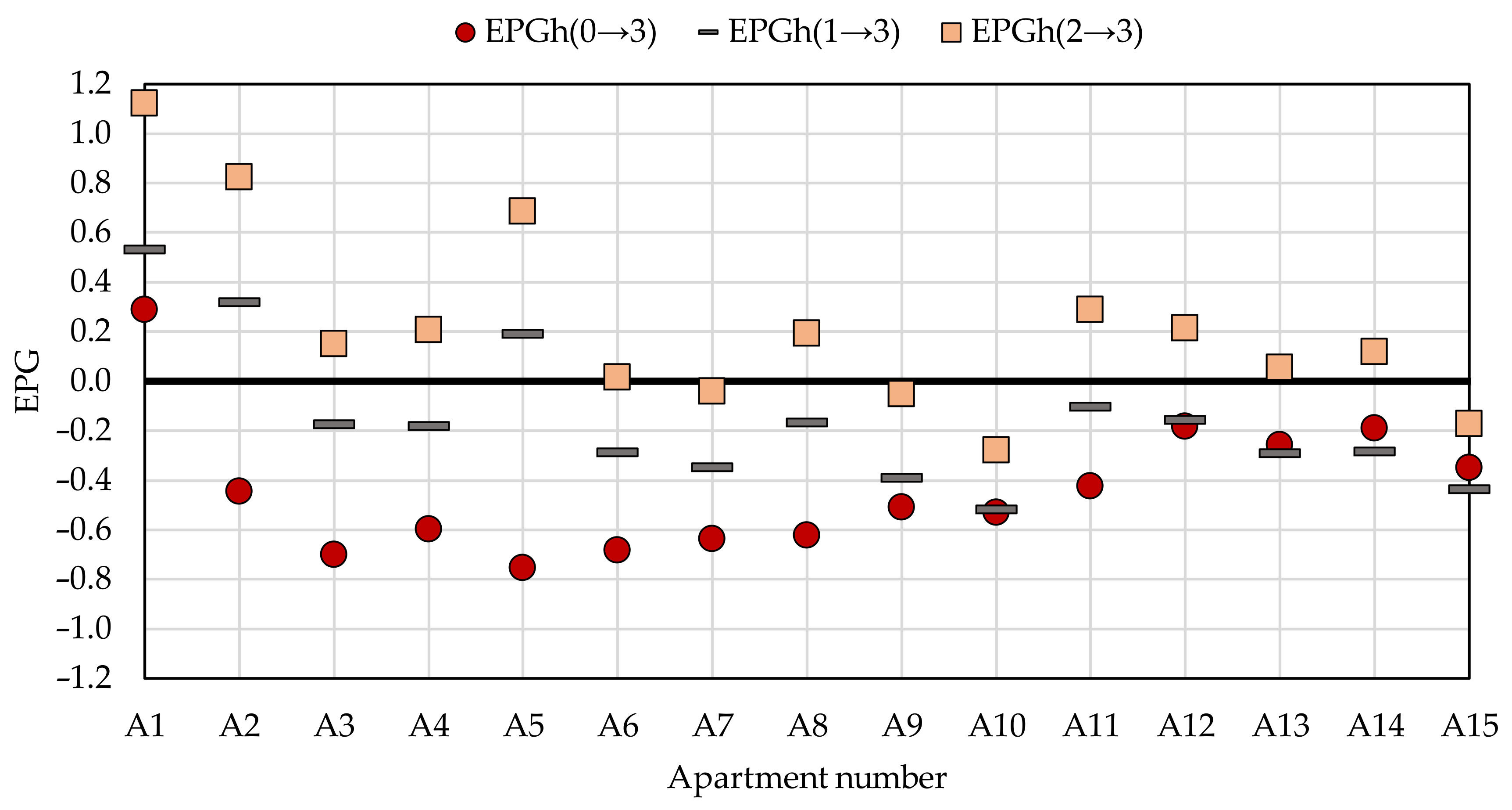 Energies 13 06707 g006 Energies 13 06707 g006