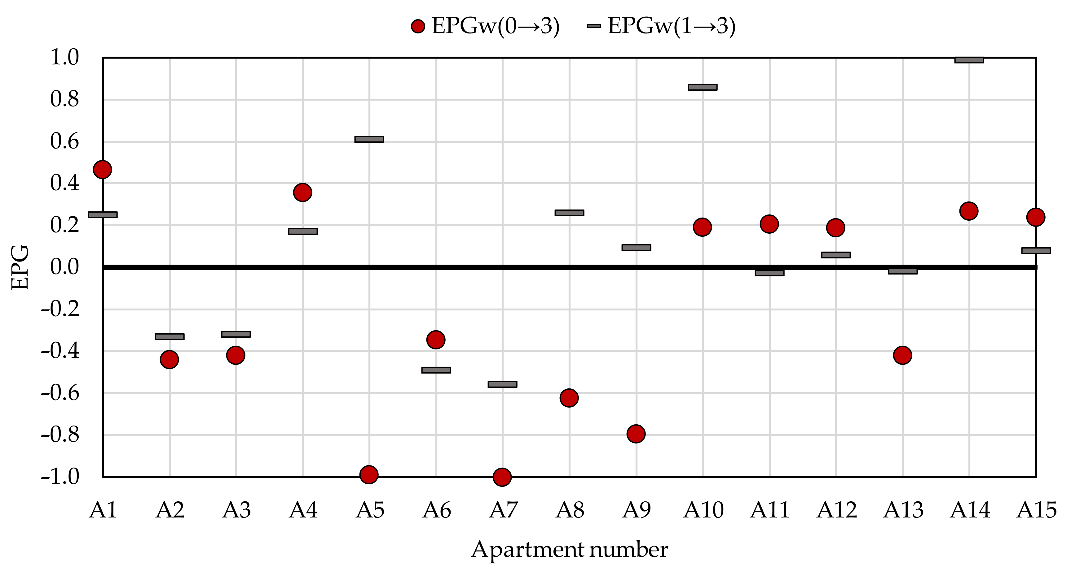 Energies 13 06707 g007 Energies 13 06707 g007