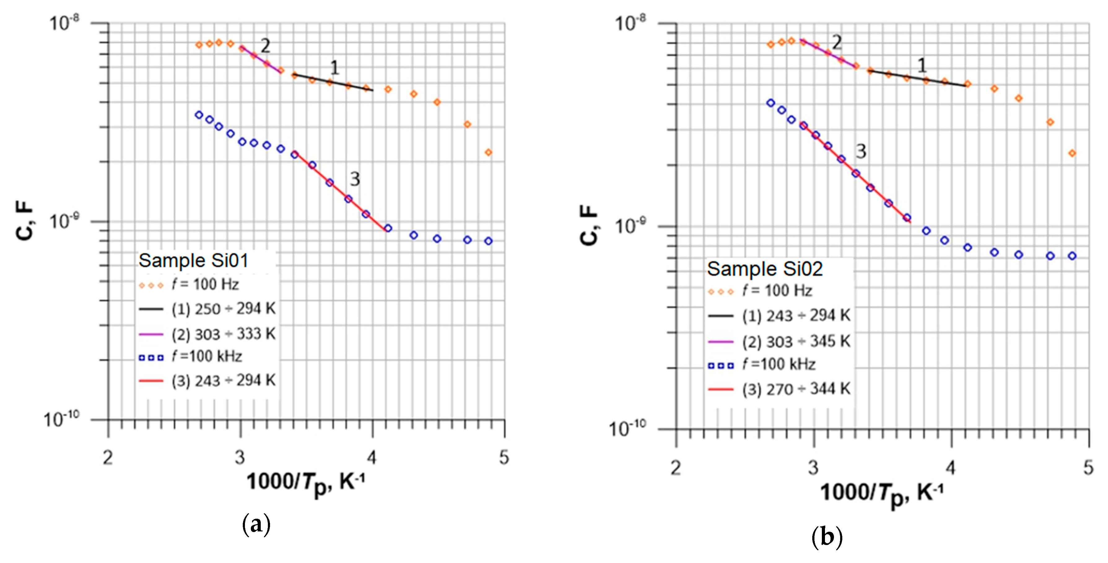 Energies Free Full Text Influence Of Substrate Type And Dose Of Implanted Ions On The Electrical Parameters Of Silicon In Terms Of Improving The Efficiency Of Photovoltaic Cells Html