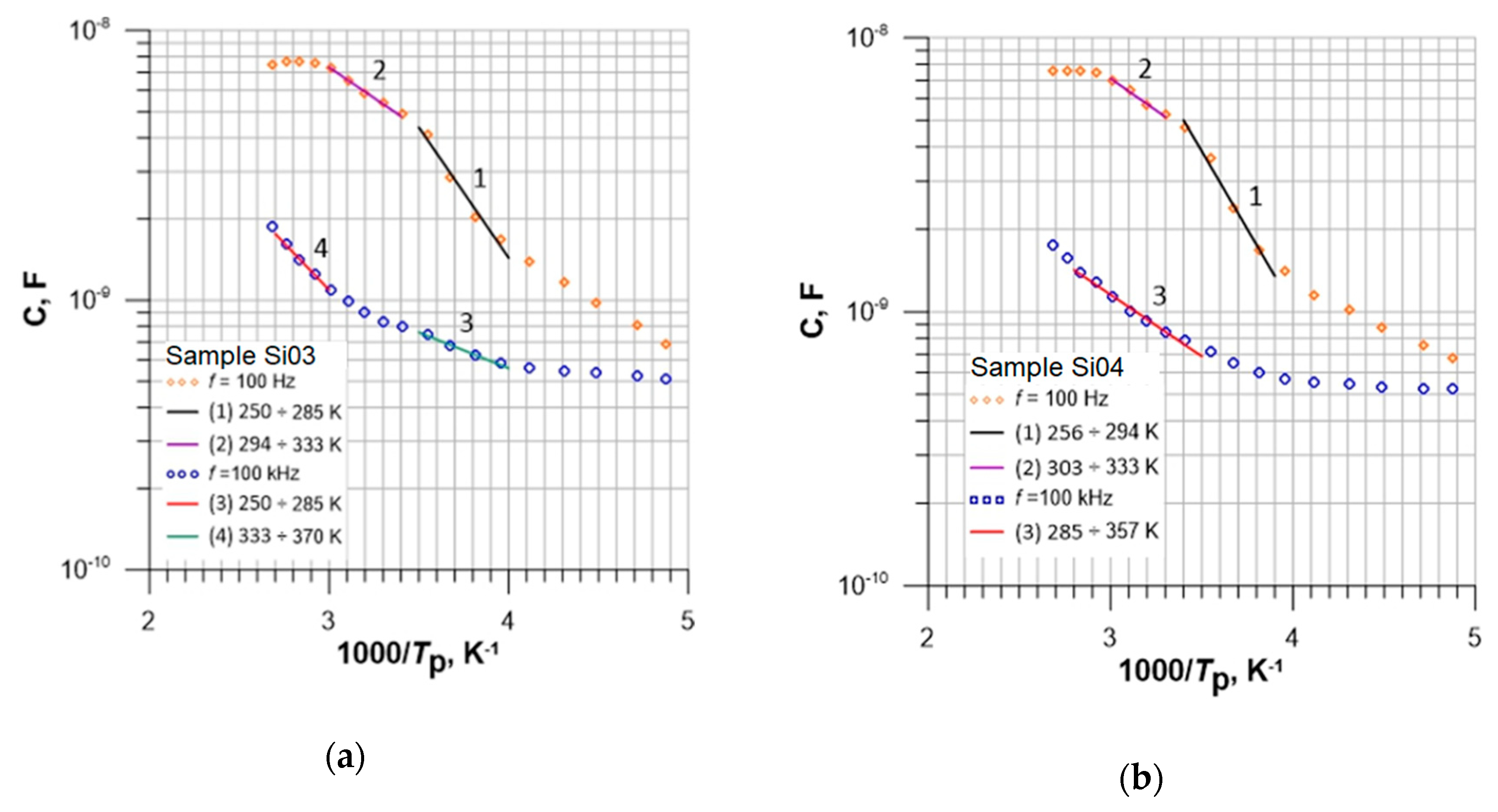 Energies Free Full Text Influence Of Substrate Type And Dose Of Implanted Ions On The Electrical Parameters Of Silicon In Terms Of Improving The Efficiency Of Photovoltaic Cells Html