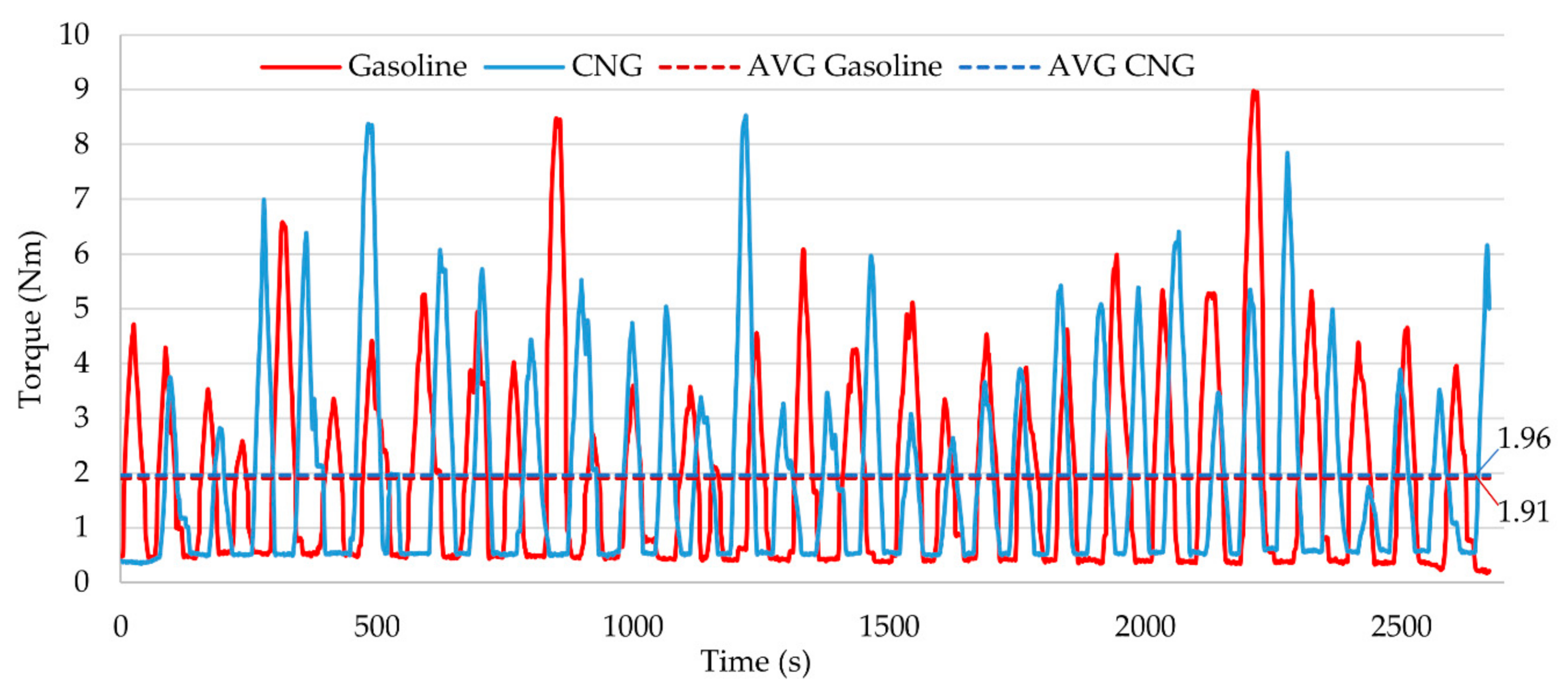 Energies 13 06709 g004 Energies 13 06709 g004