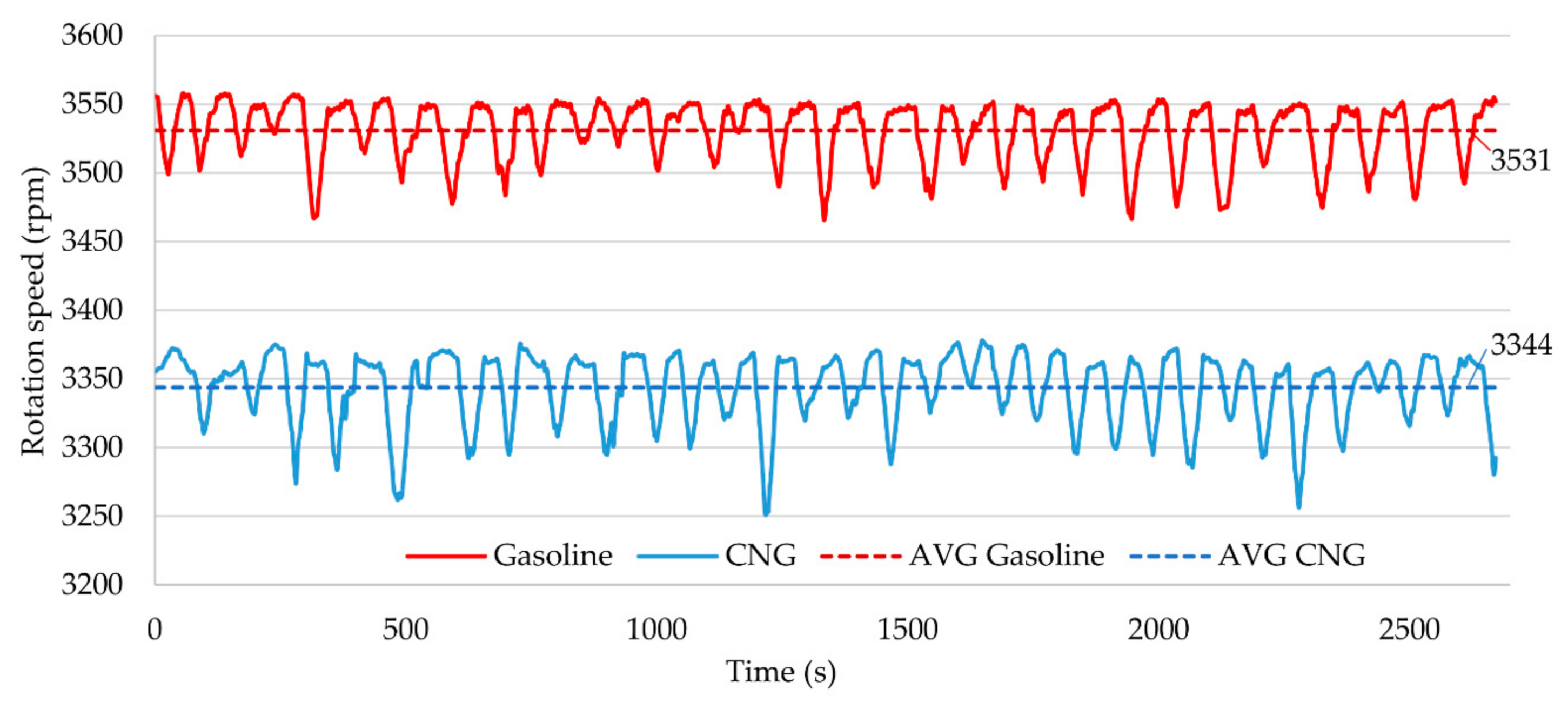 Energies 13 06709 g005 Energies 13 06709 g005