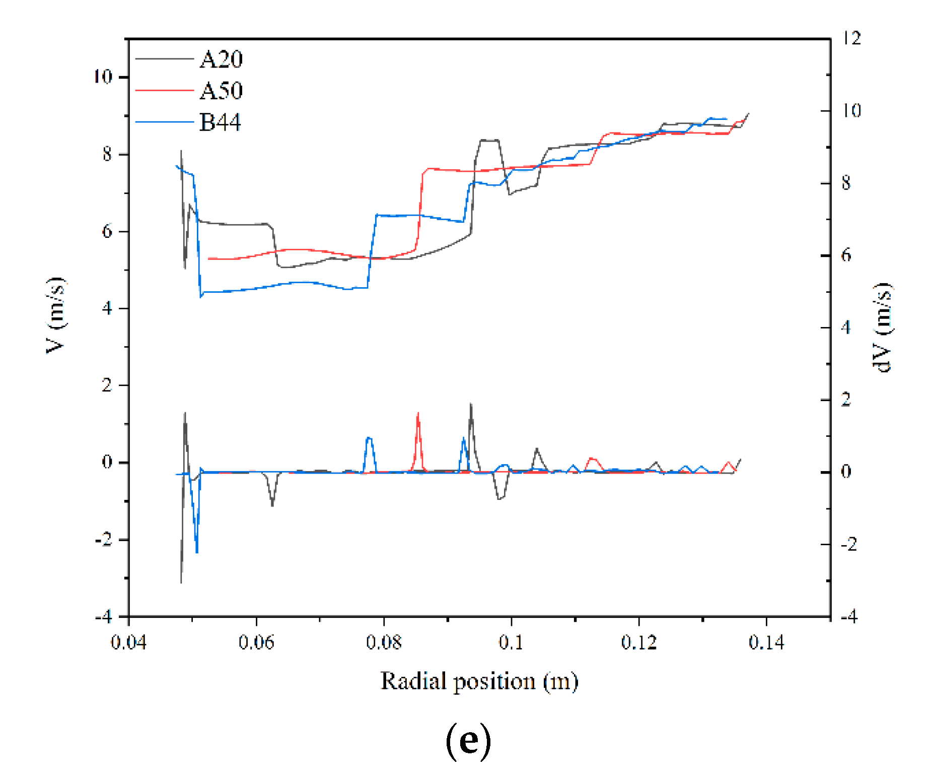 Energies 13 06711 g013b