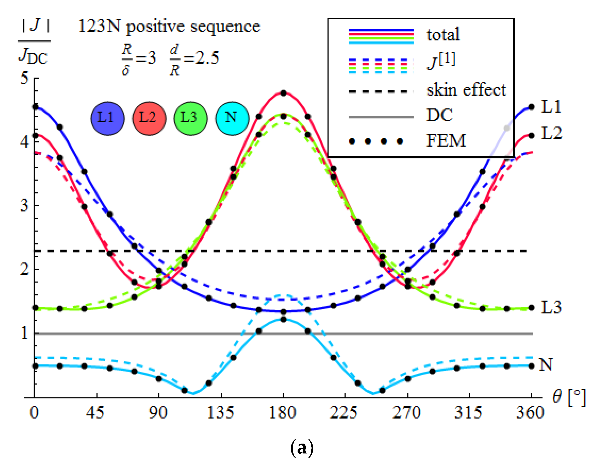 Energies 13 06716 g009a Energies 13 06716 g009a