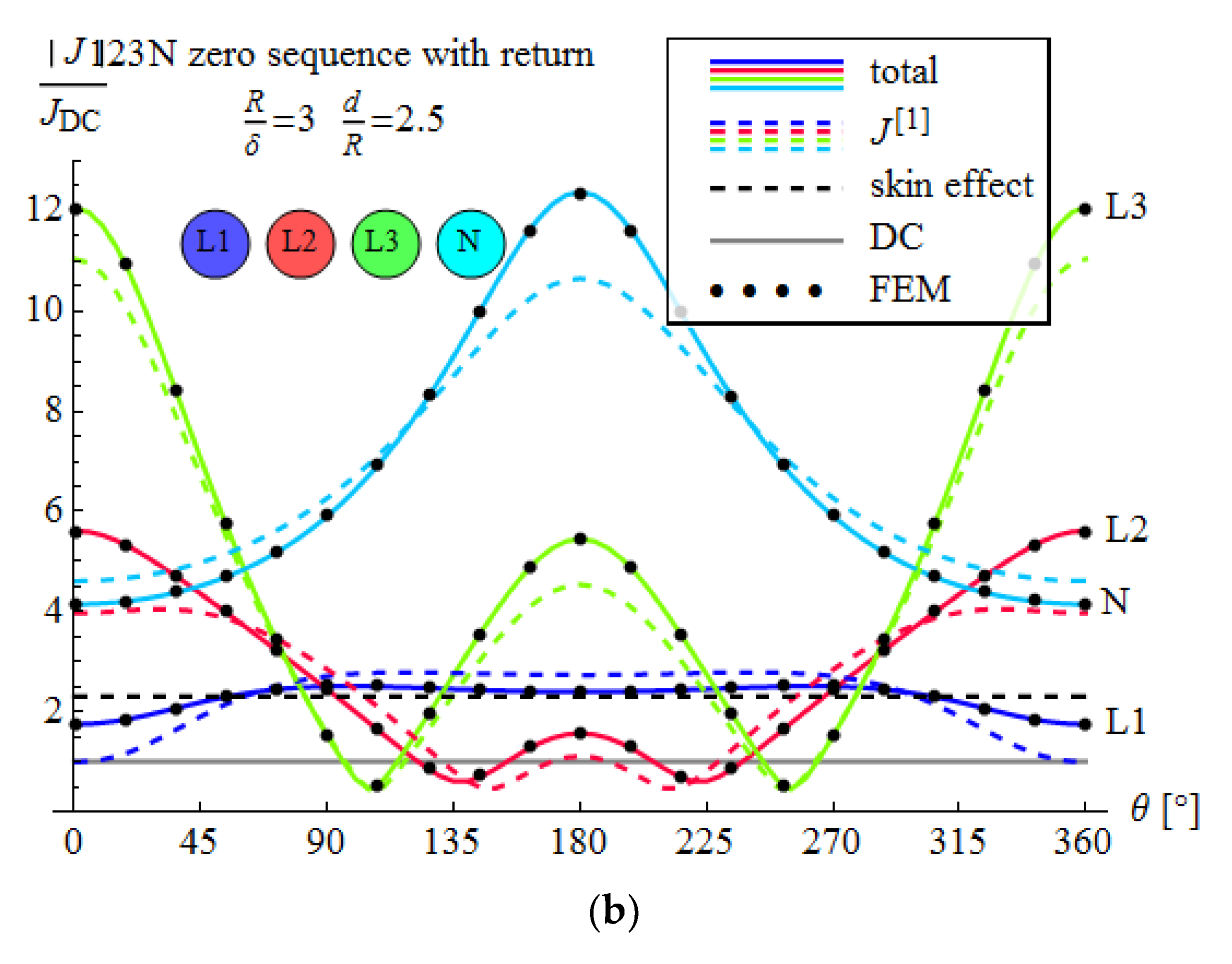 Energies 13 06716 g009b Energies 13 06716 g009b