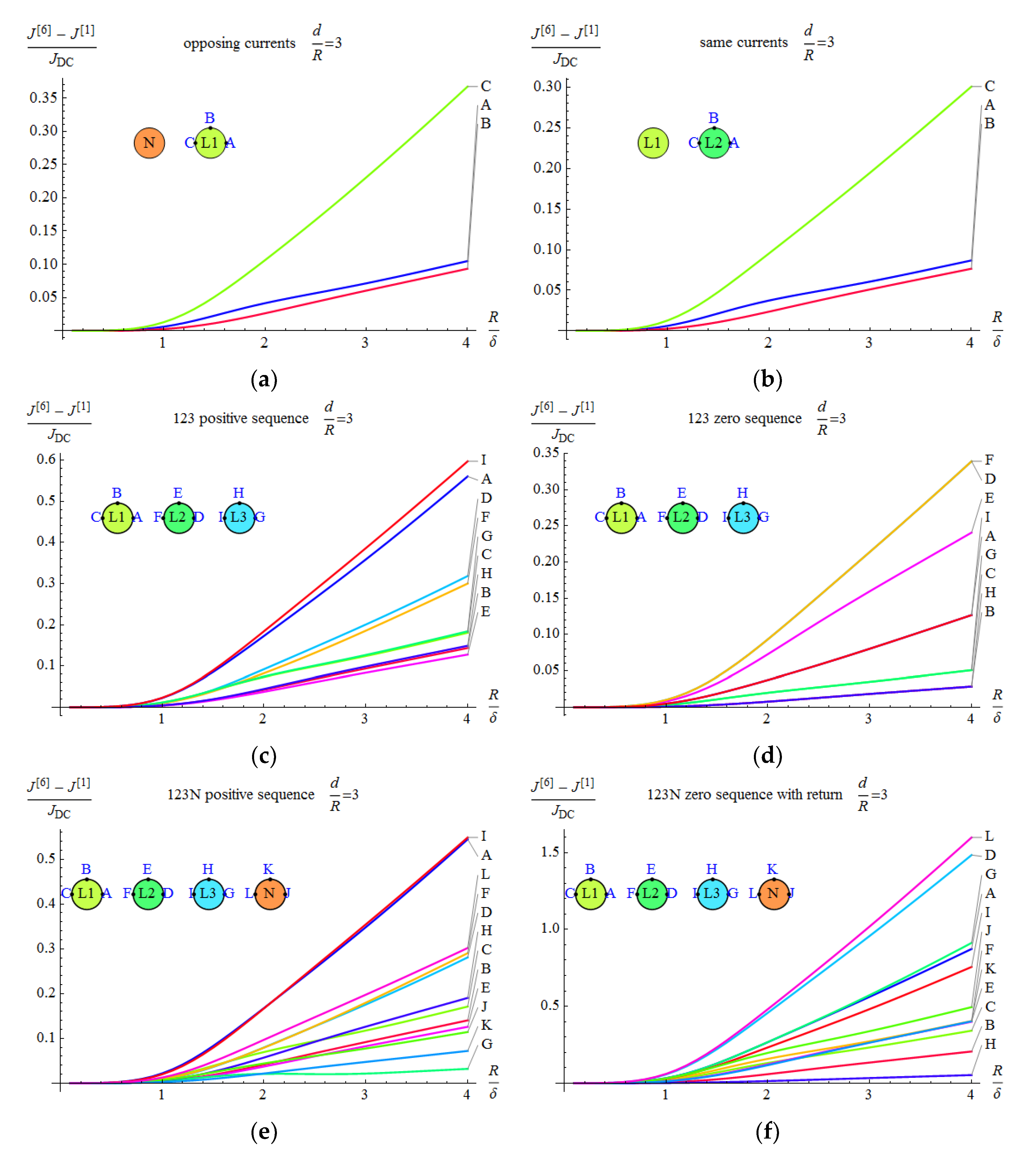 Energies 13 06716 g013 Energies 13 06716 g013