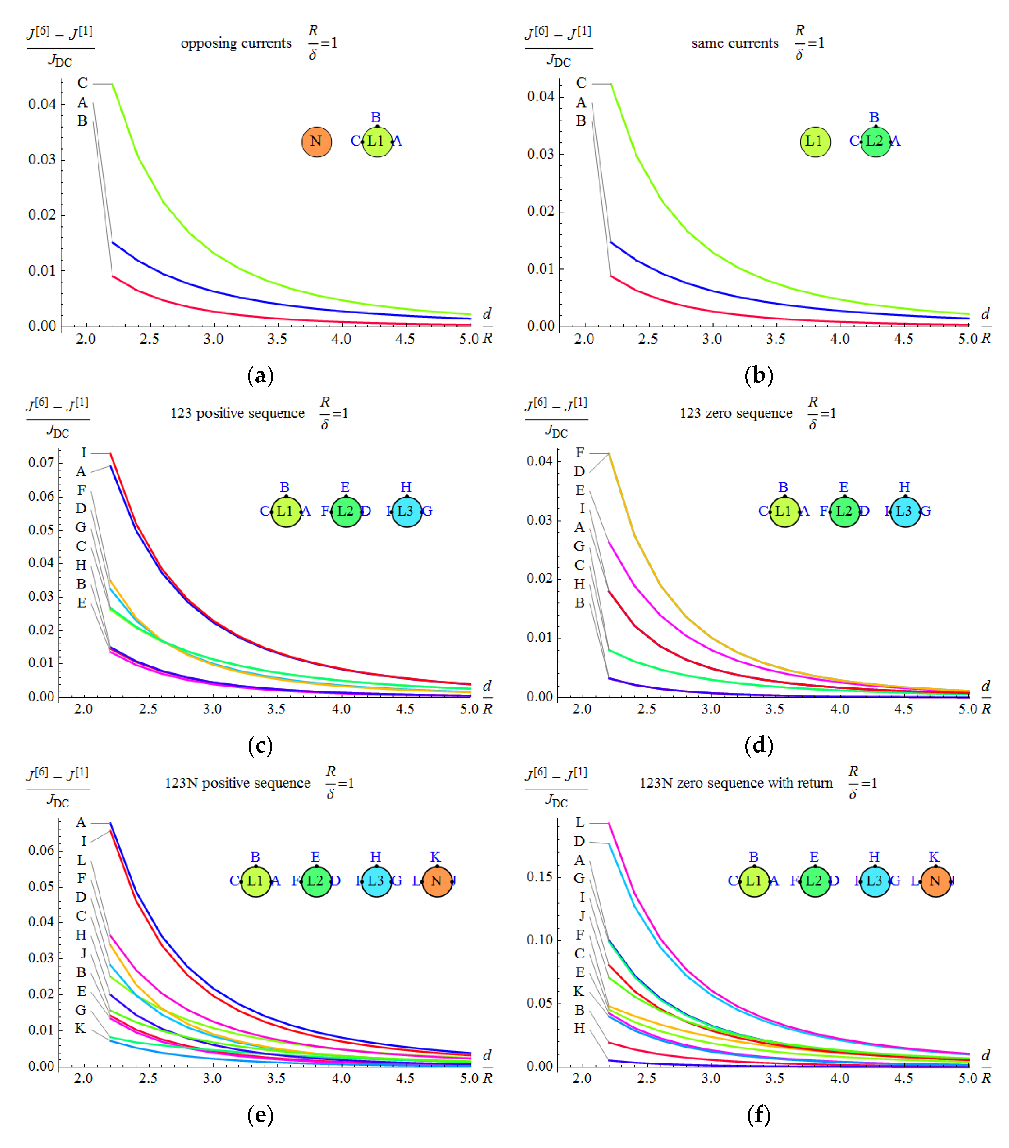 Energies 13 06716 g015 Energies 13 06716 g015