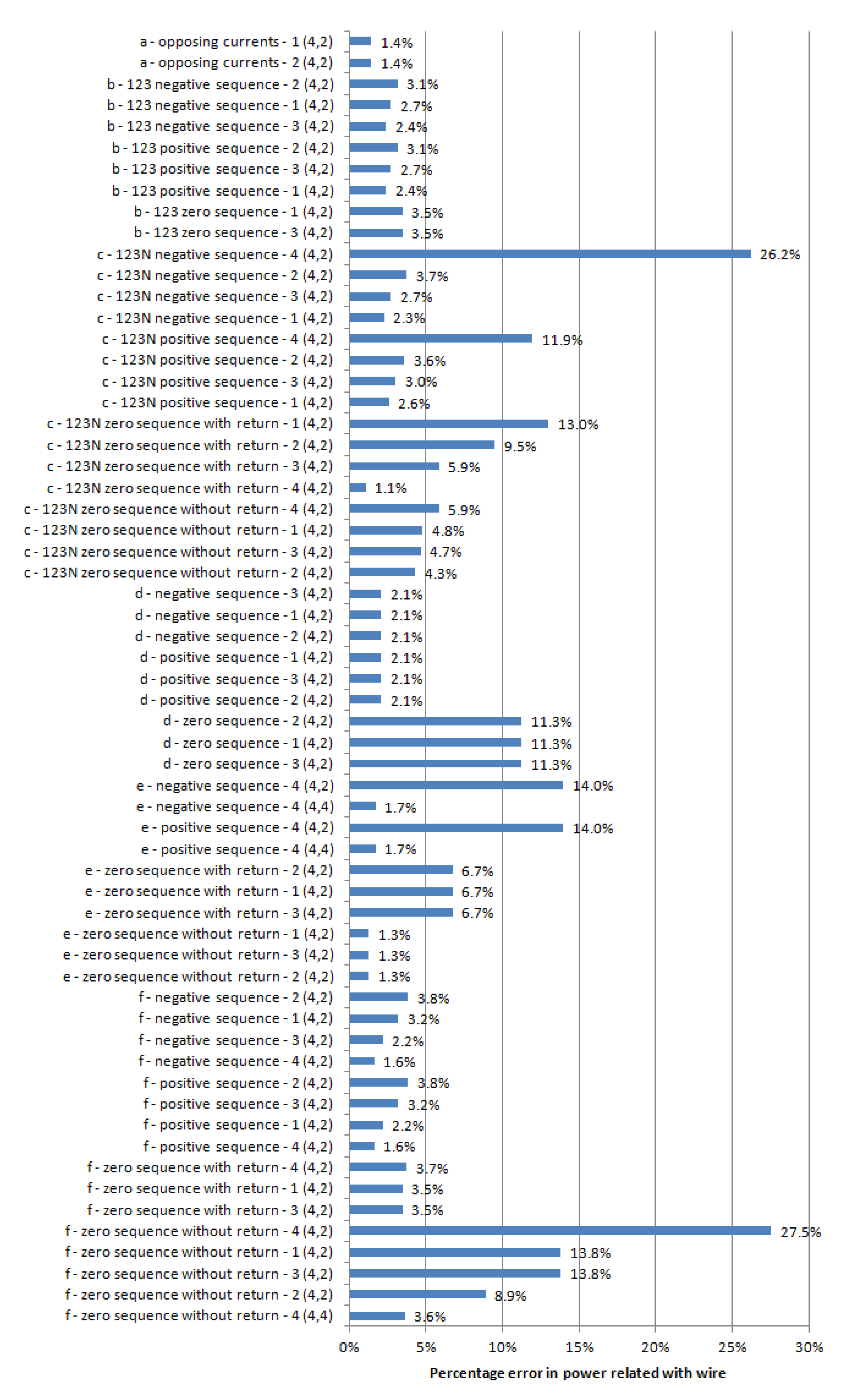 Energies 13 06716 g017 Energies 13 06716 g017