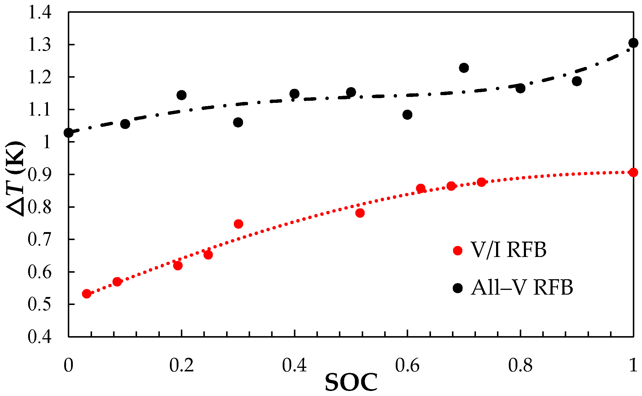 Energies 13 06717 g003 Energies 13 06717 g003