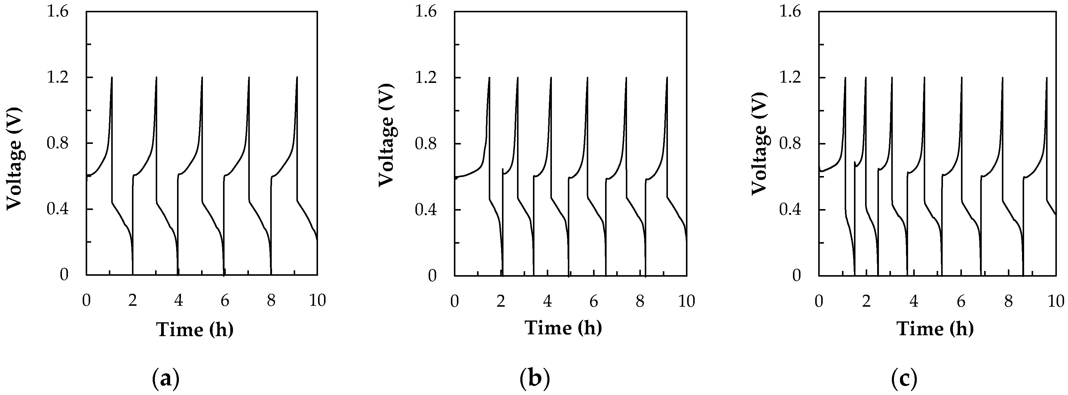 Energies 13 06717 g005 Energies 13 06717 g005