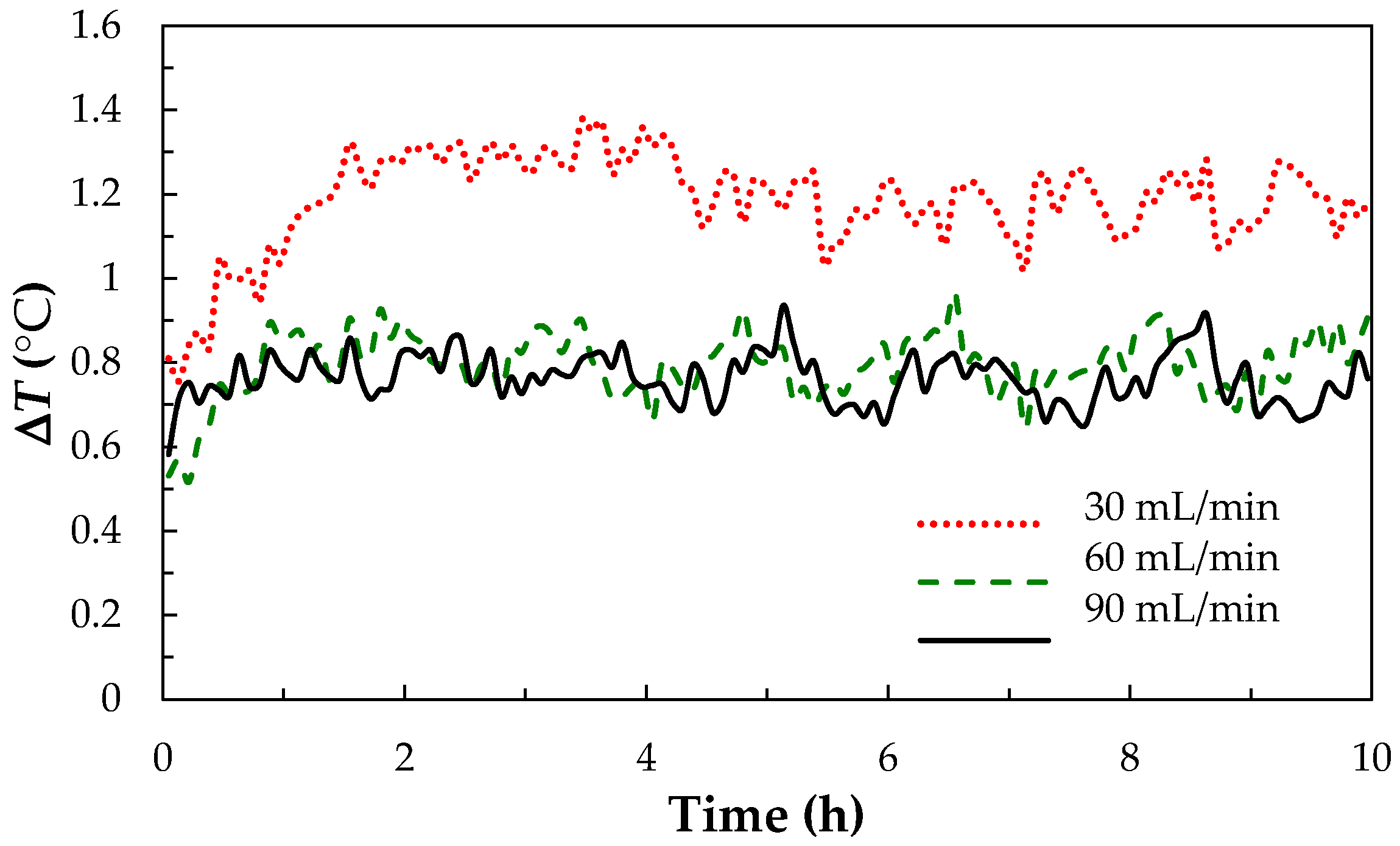 Energies 13 06717 g006 Energies 13 06717 g006