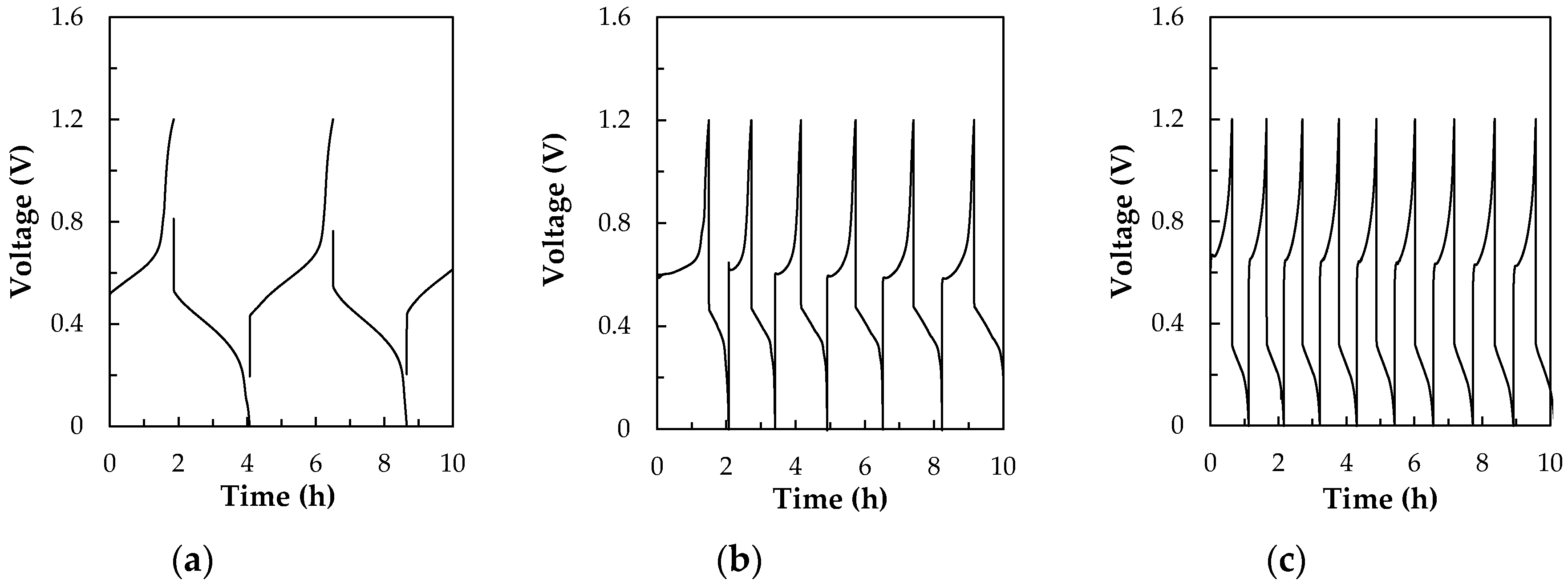 Energies 13 06717 g007 Energies 13 06717 g007