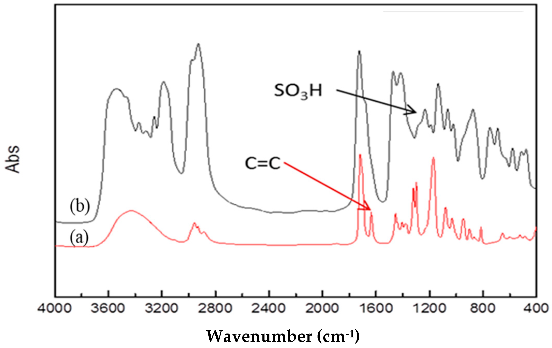 Energies 13 06717 g010 Energies 13 06717 g010