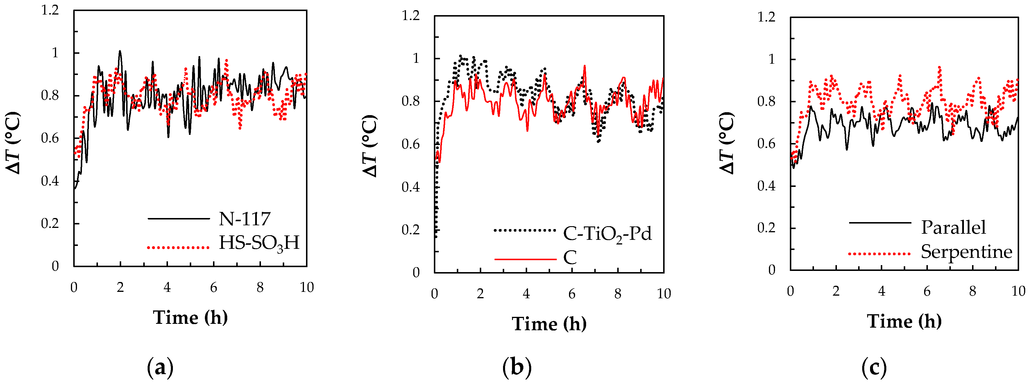 Energies 13 06717 g011 Energies 13 06717 g011