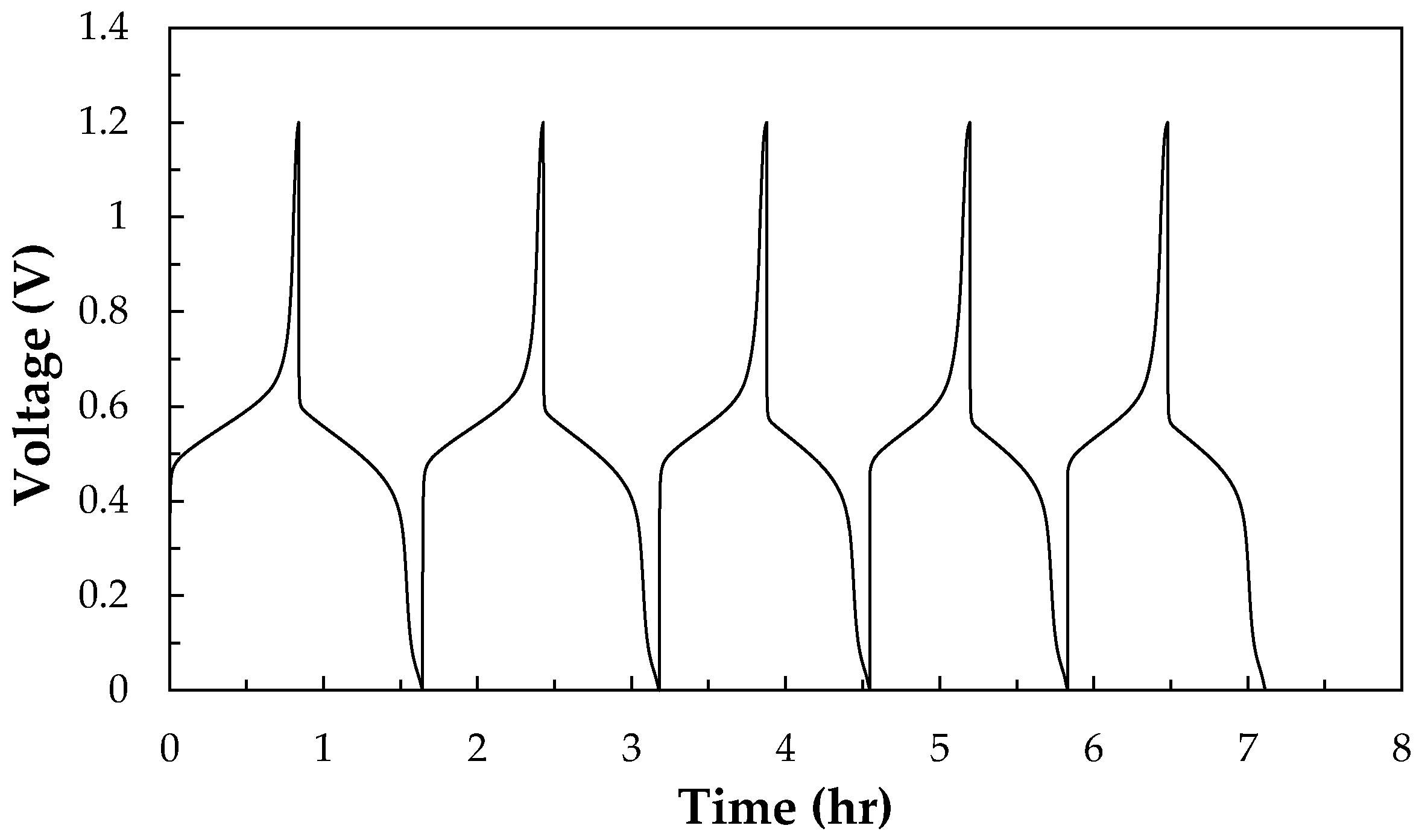 Energies 13 06717 g012 Energies 13 06717 g012