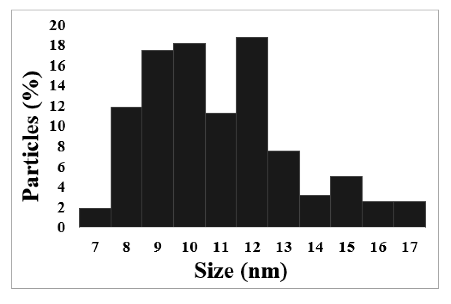 Energies 13 06718 g002 Energies 13 06718 g002