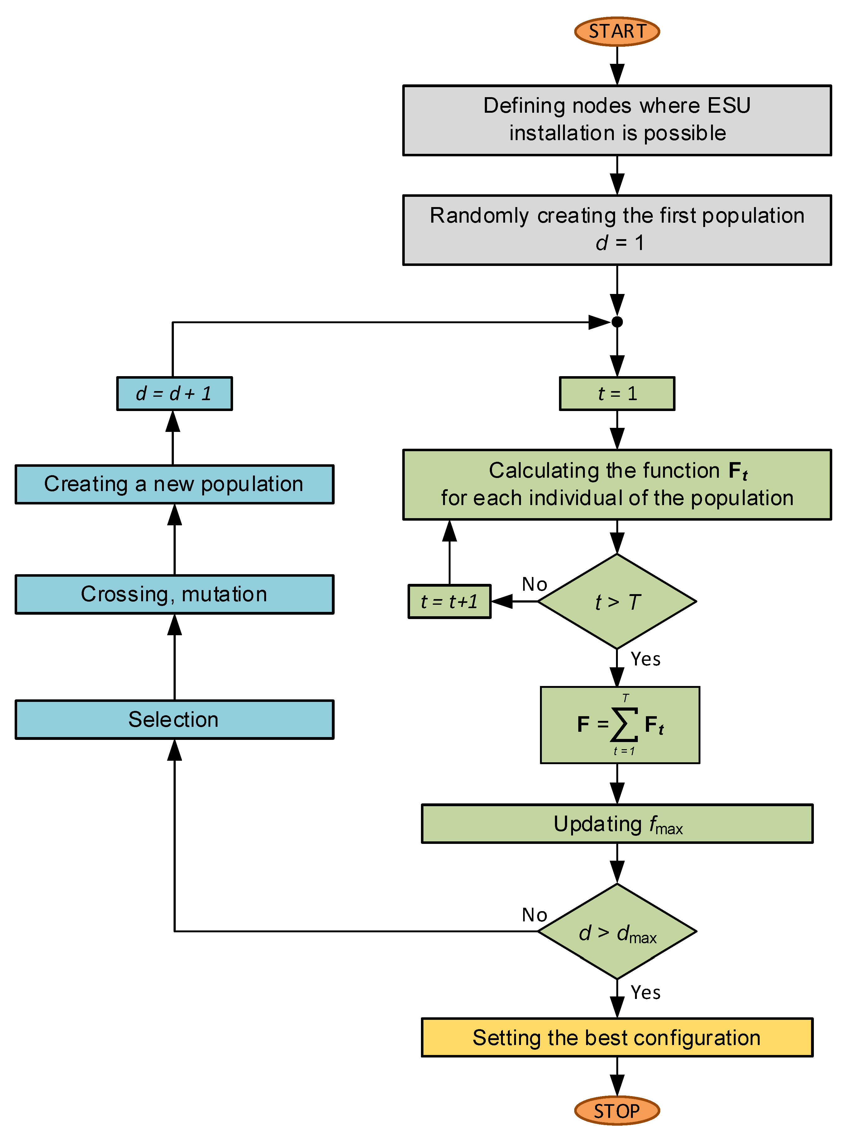 Energies 13 06720 g001 Energies 13 06720 g001