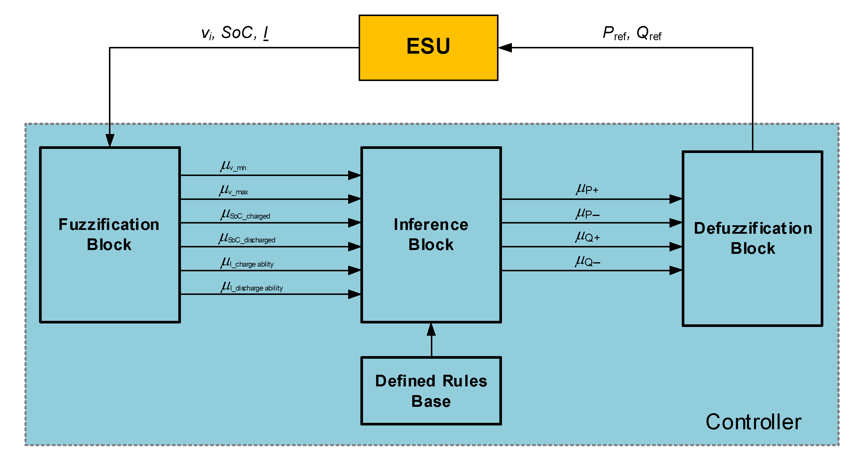 Energies 13 06720 g003 Energies 13 06720 g003