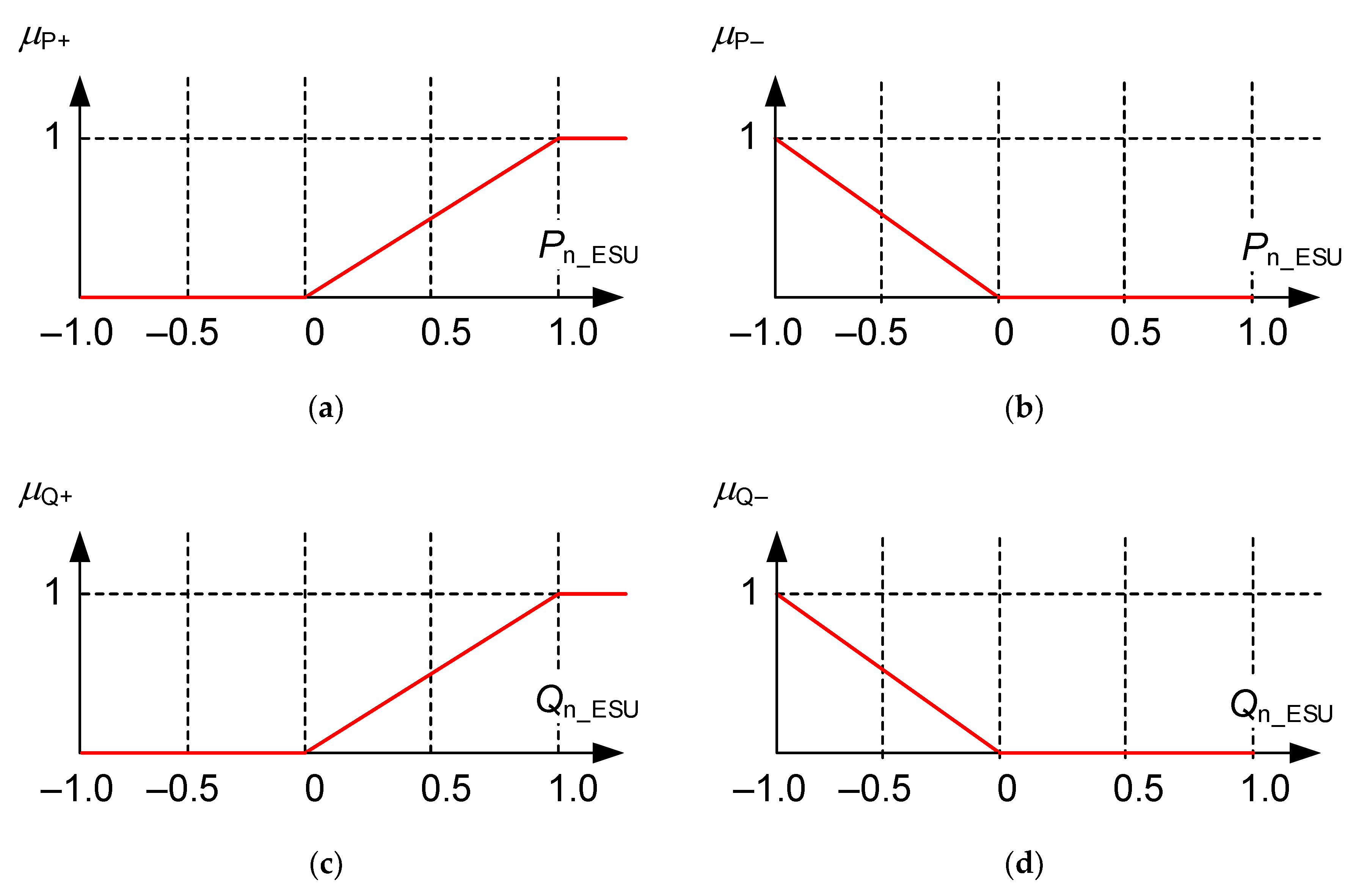 Energies 13 06720 g005 Energies 13 06720 g005