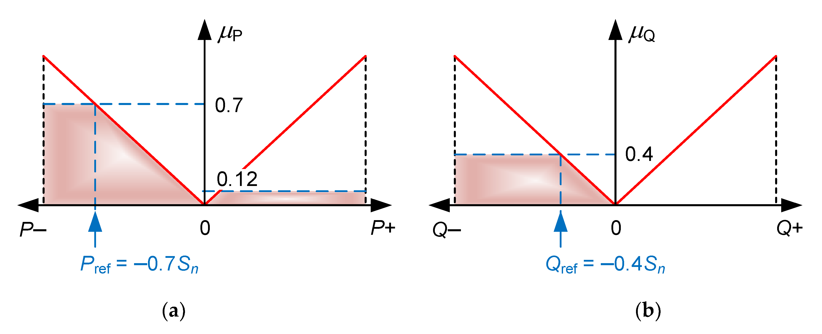 Energies 13 06720 g006 Energies 13 06720 g006