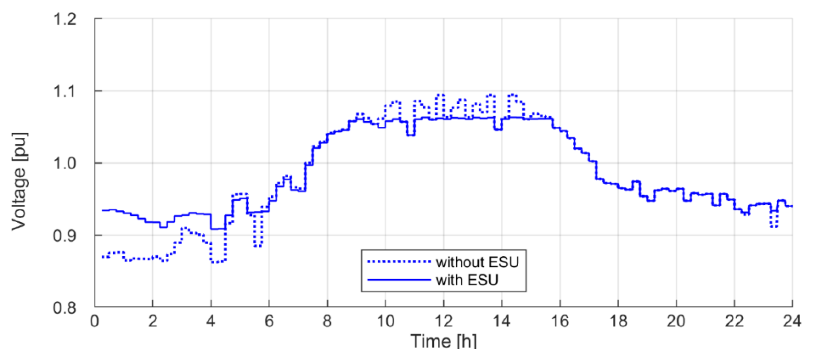 Energies 13 06720 g010 Energies 13 06720 g010