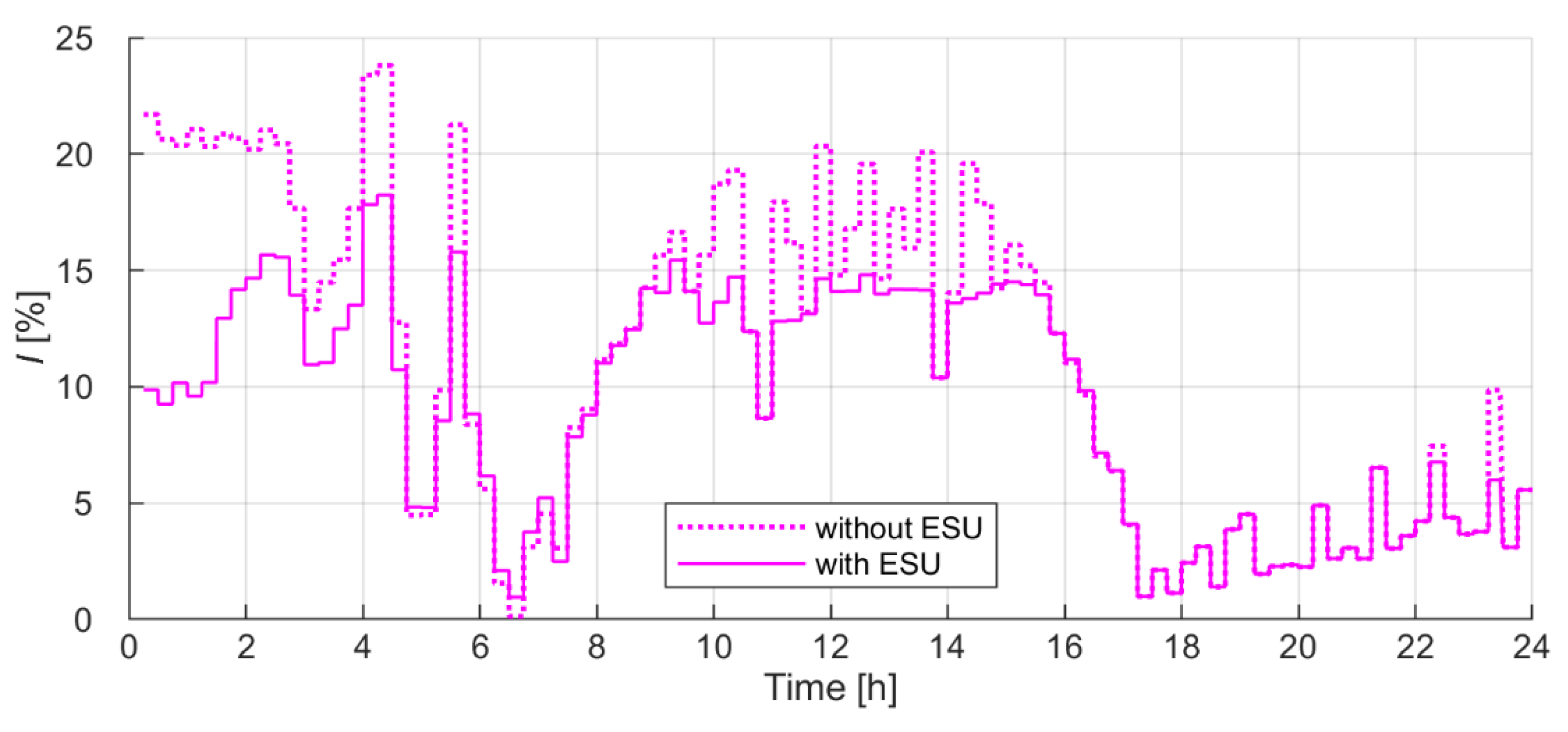 Energies 13 06720 g012 Energies 13 06720 g012