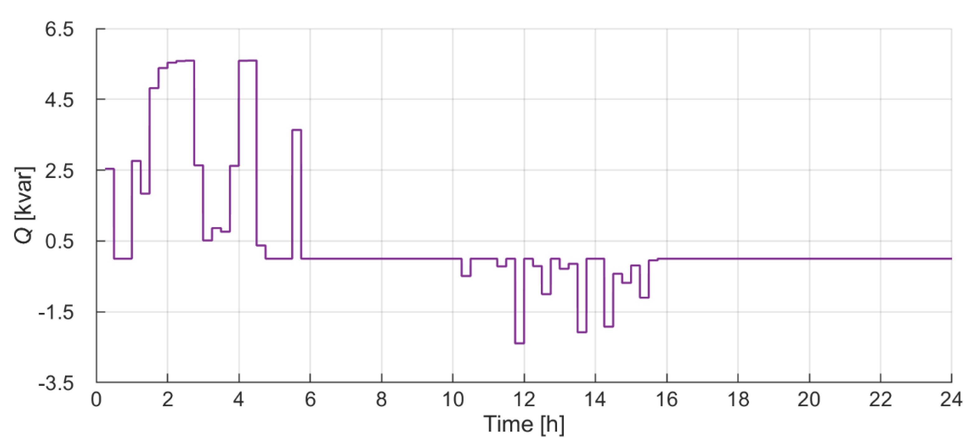 Energies 13 06720 g014 Energies 13 06720 g014