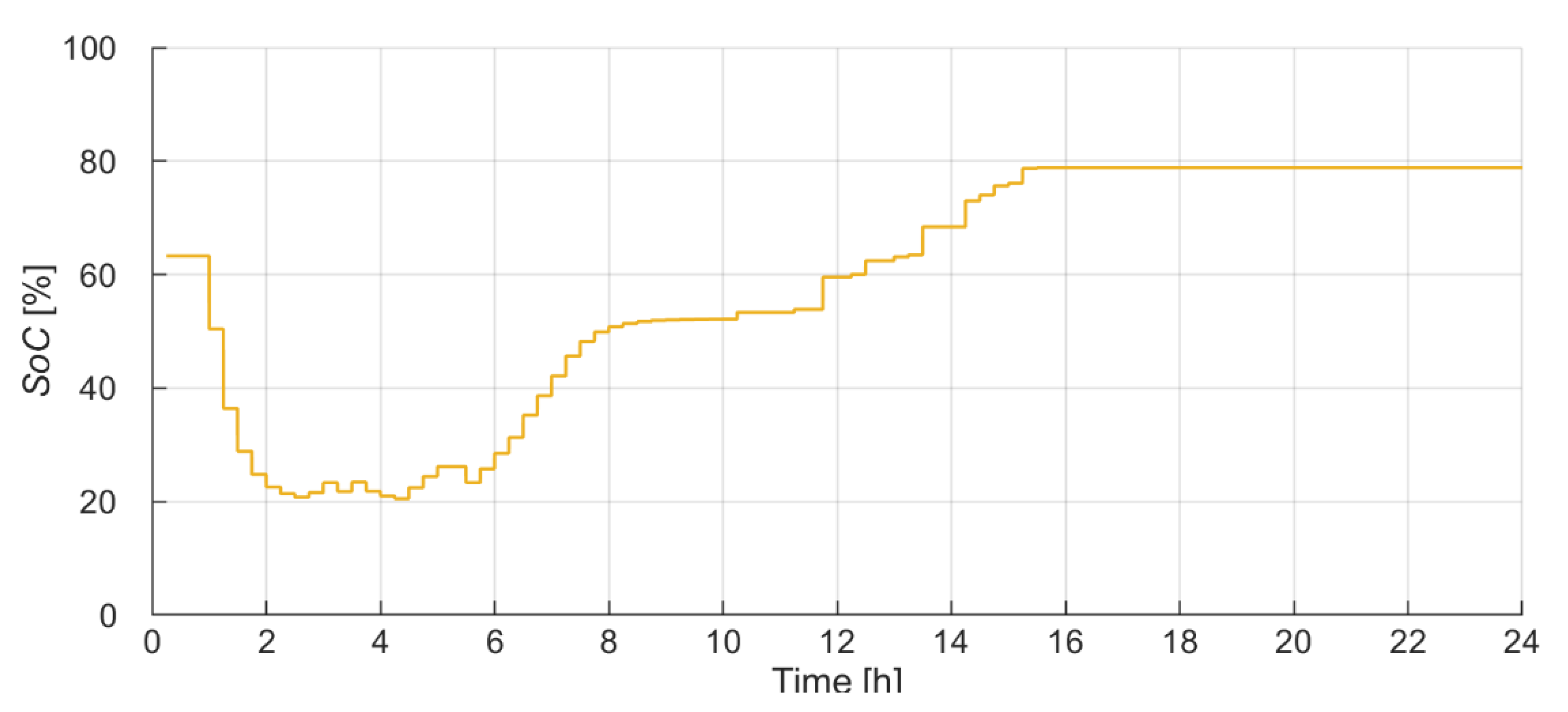 Energies 13 06720 g015 Energies 13 06720 g015