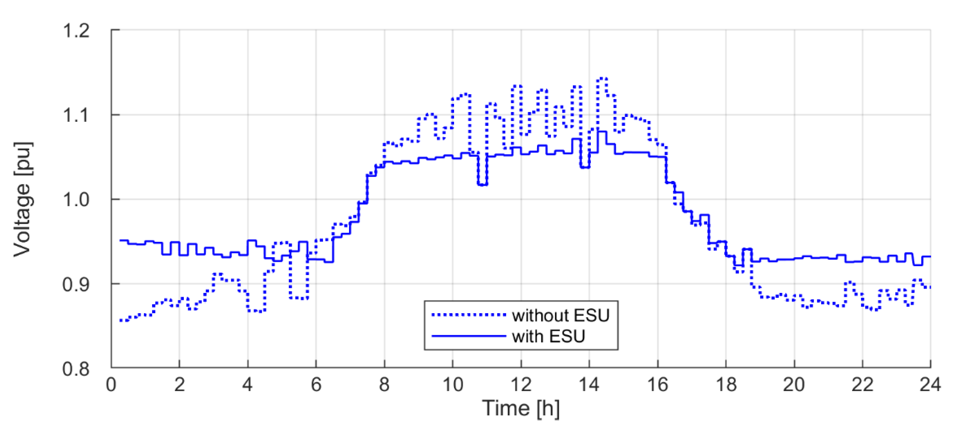 Energies 13 06720 g016 Energies 13 06720 g016