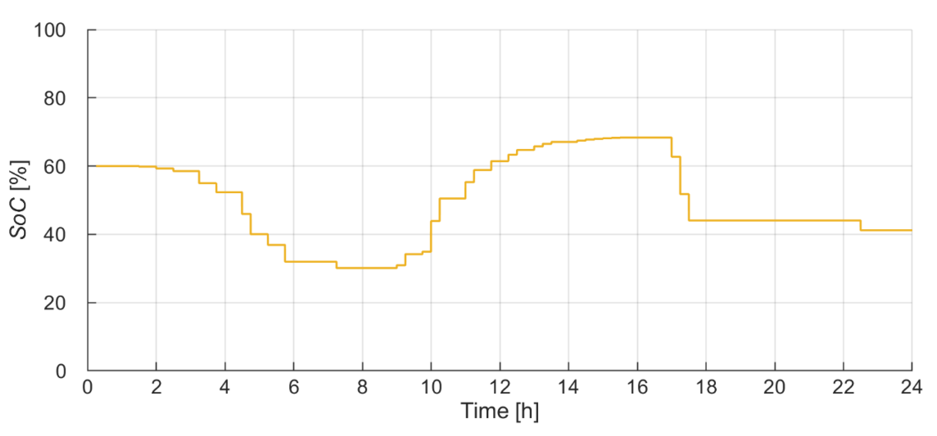 Energies 13 06720 g021 Energies 13 06720 g021