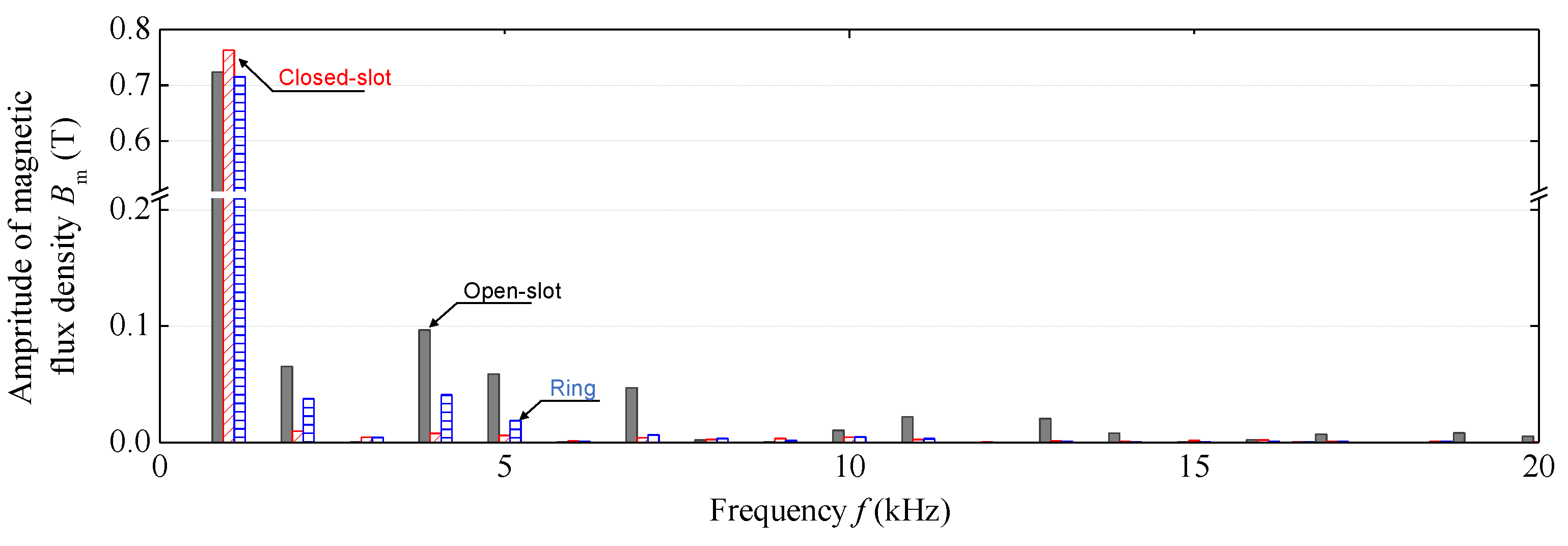 Energies 13 06721 g007