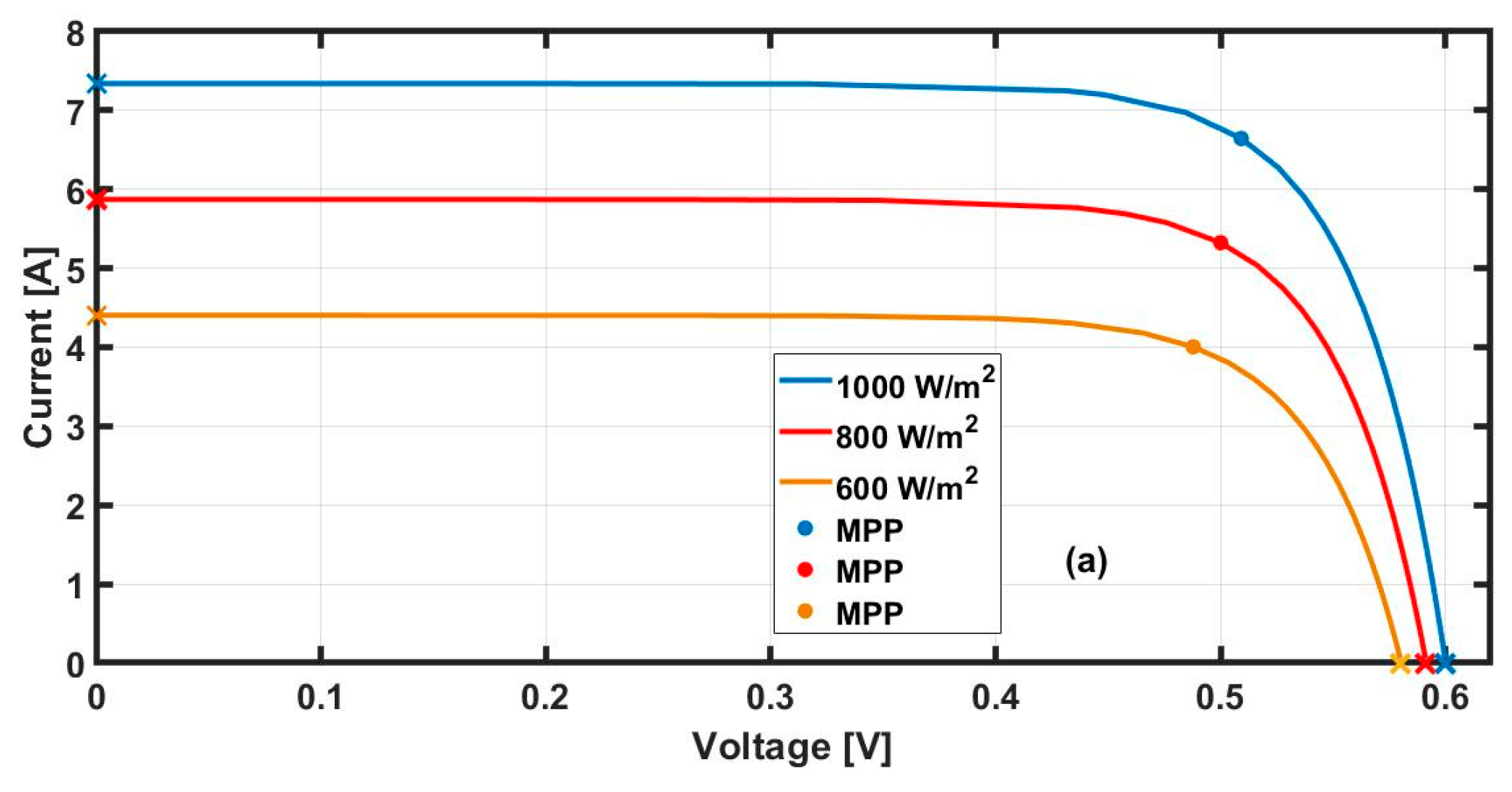 Energies 13 06722 g002a
