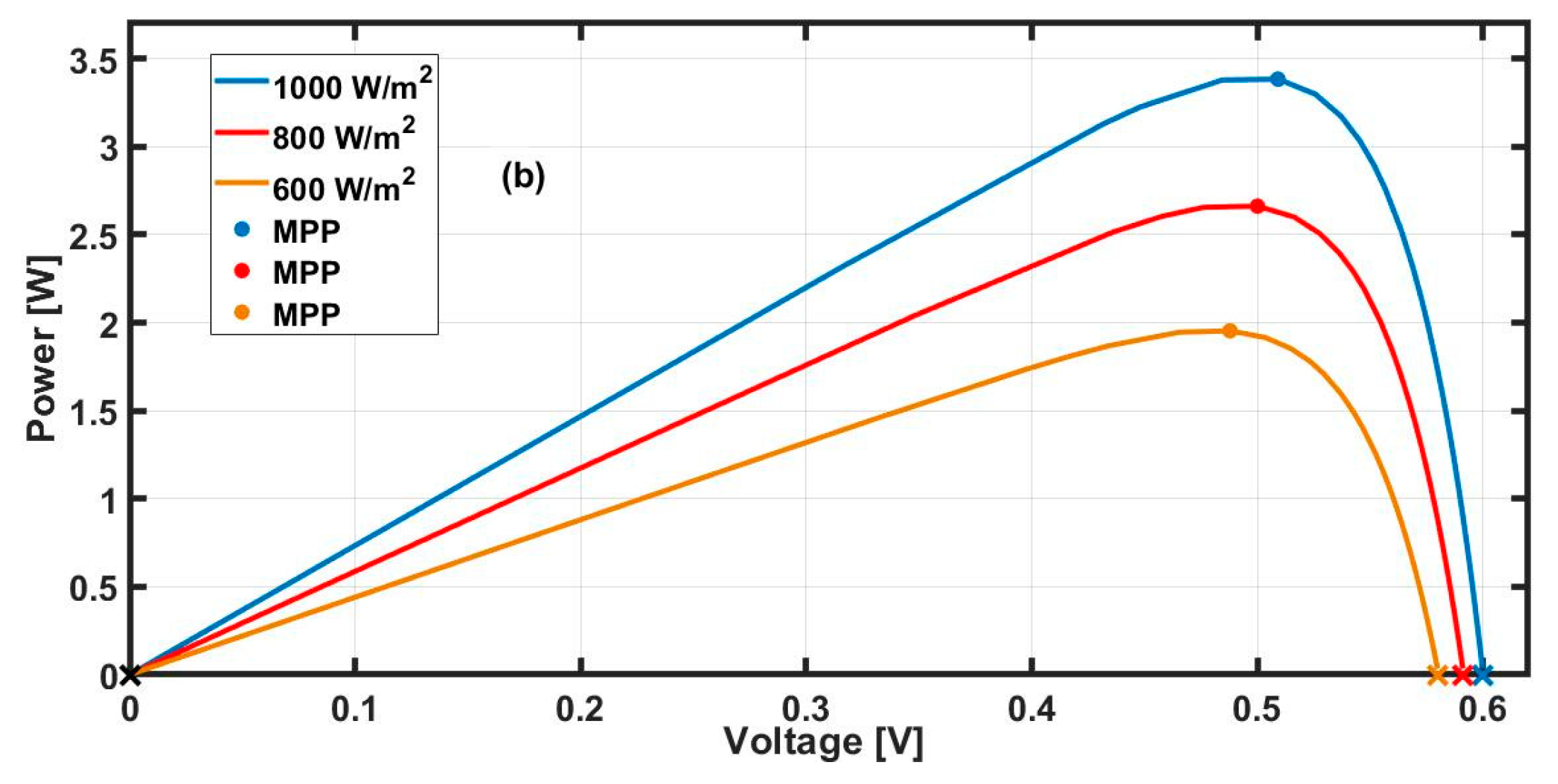 Energies 13 06722 g002b