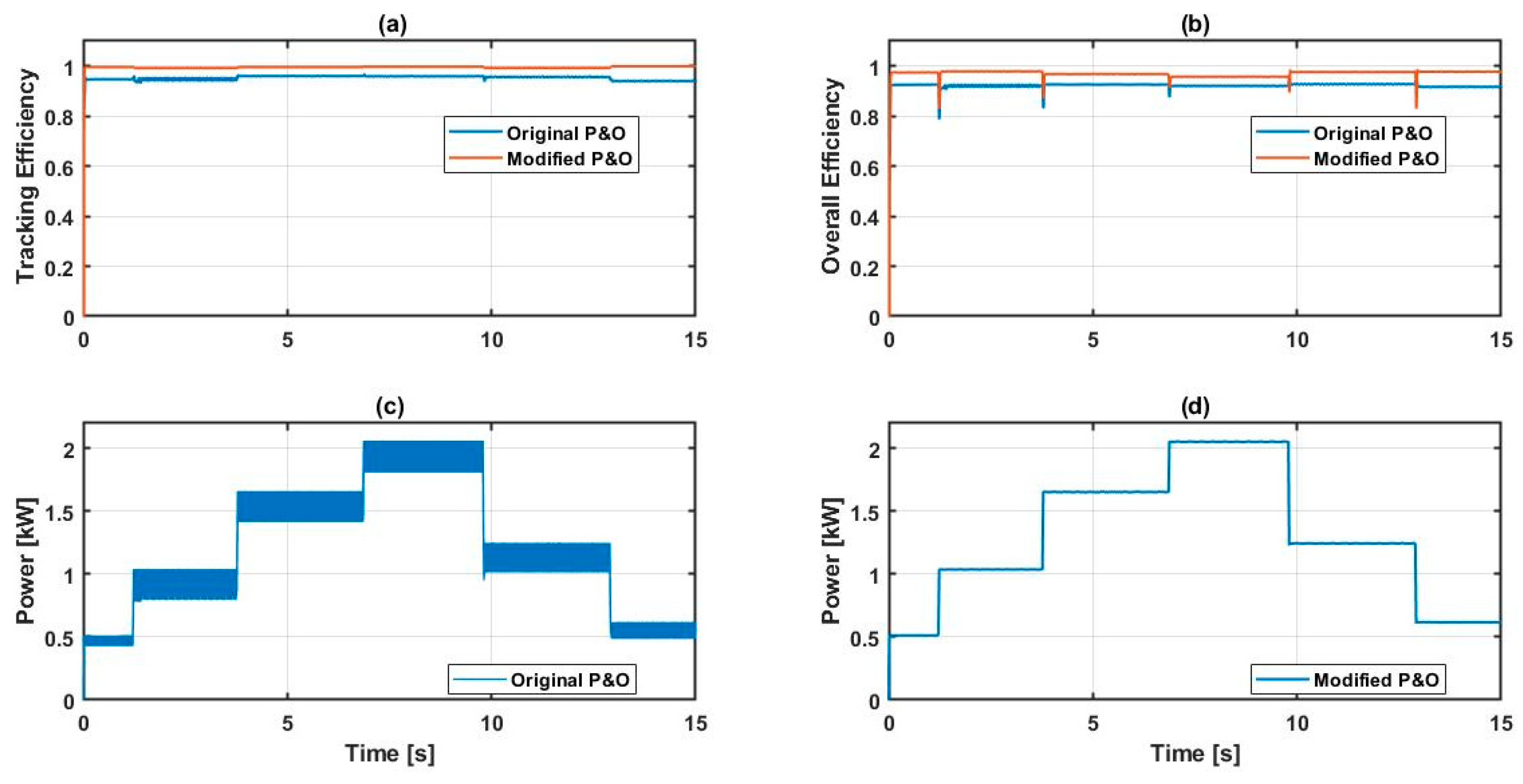 Energies 13 06722 g012