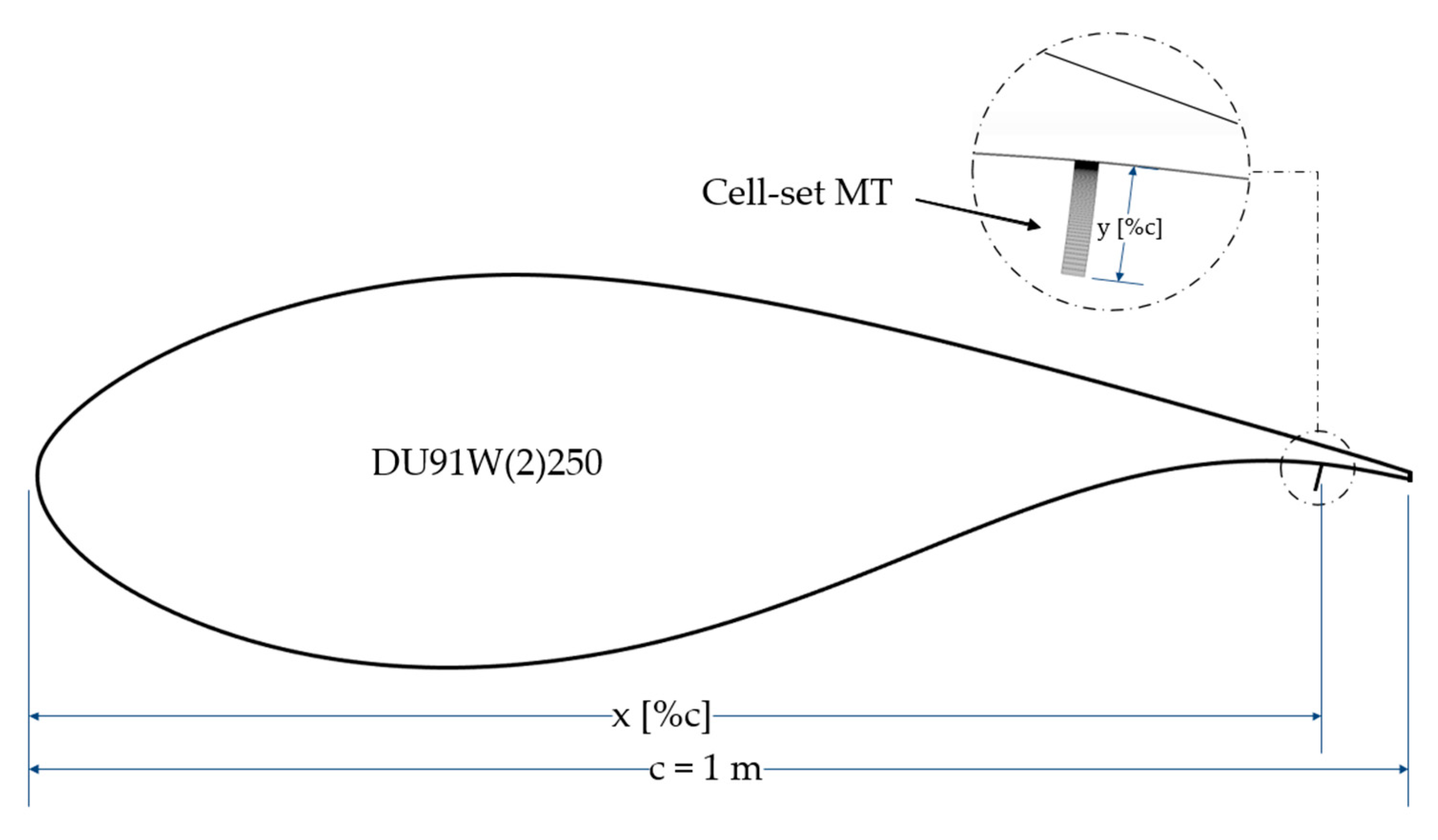 Energies 13 06723 g002 Energies 13 06723 g002
