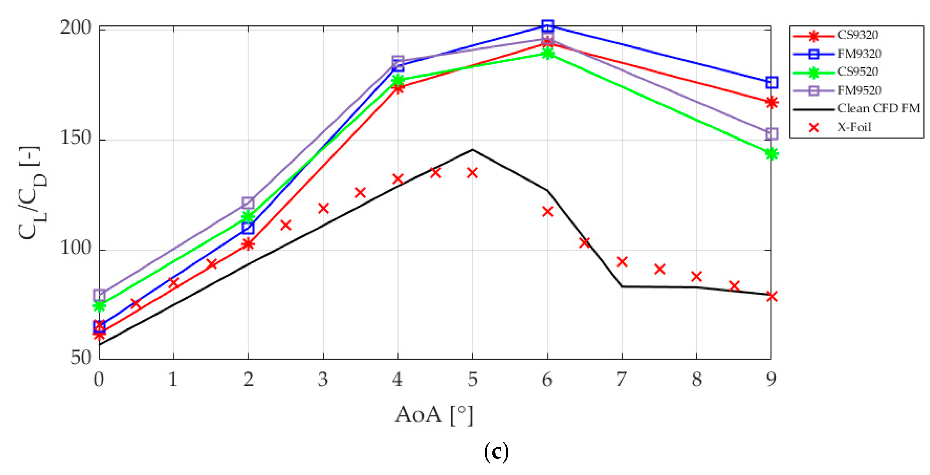 Energies 13 06723 g004b Energies 13 06723 g004b