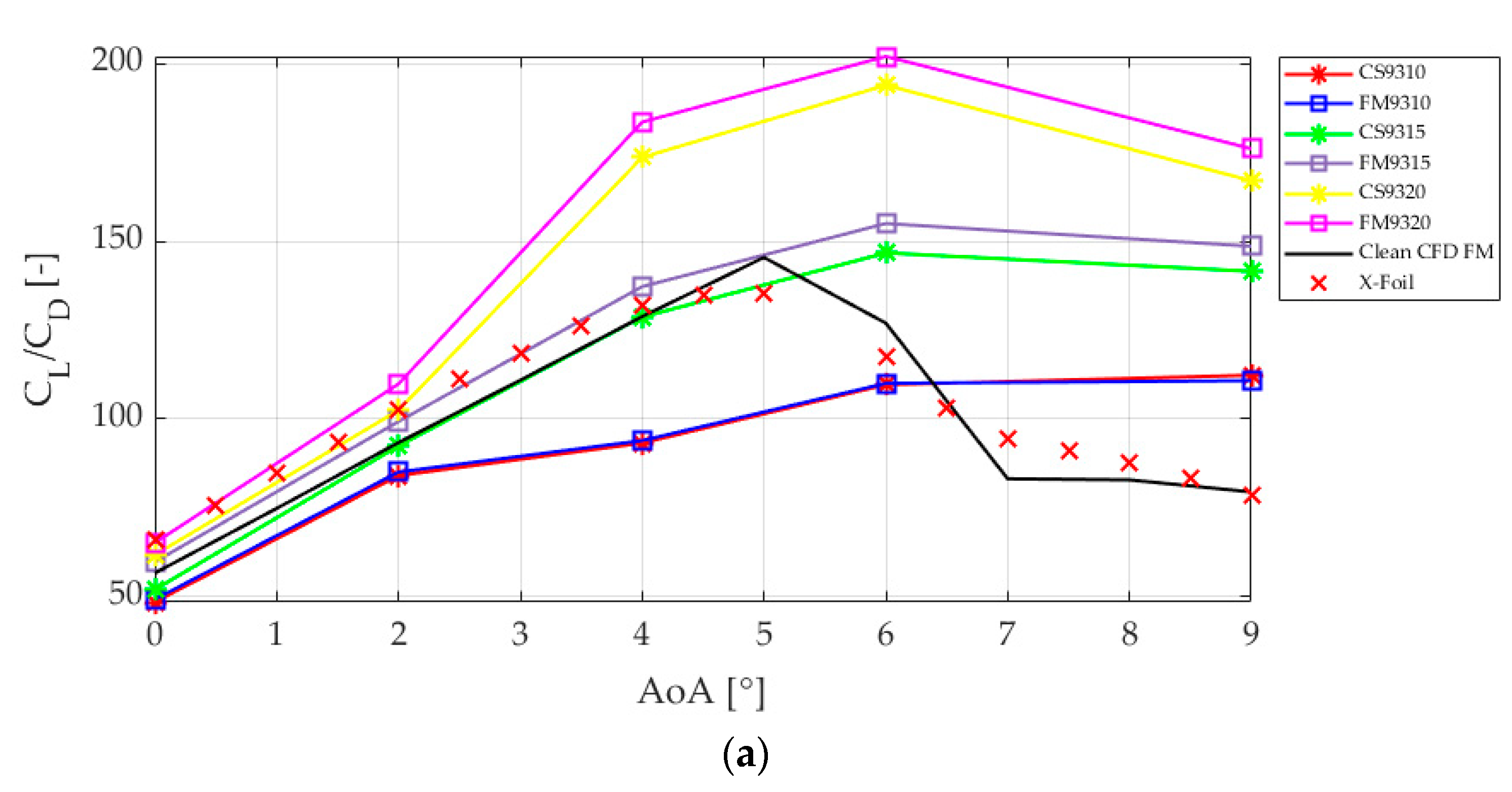 Energies 13 06723 g005a Energies 13 06723 g005a