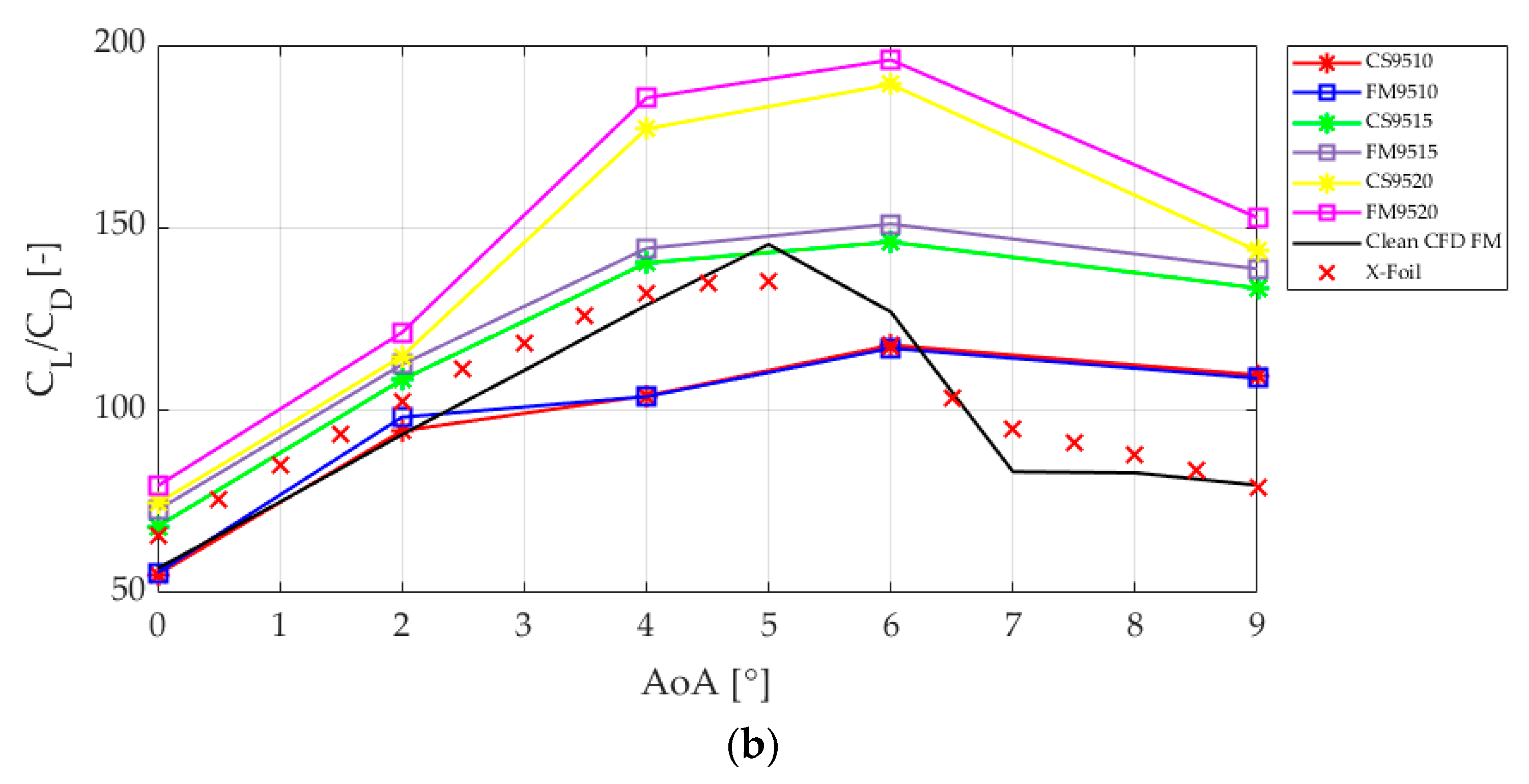 Energies 13 06723 g005b Energies 13 06723 g005b