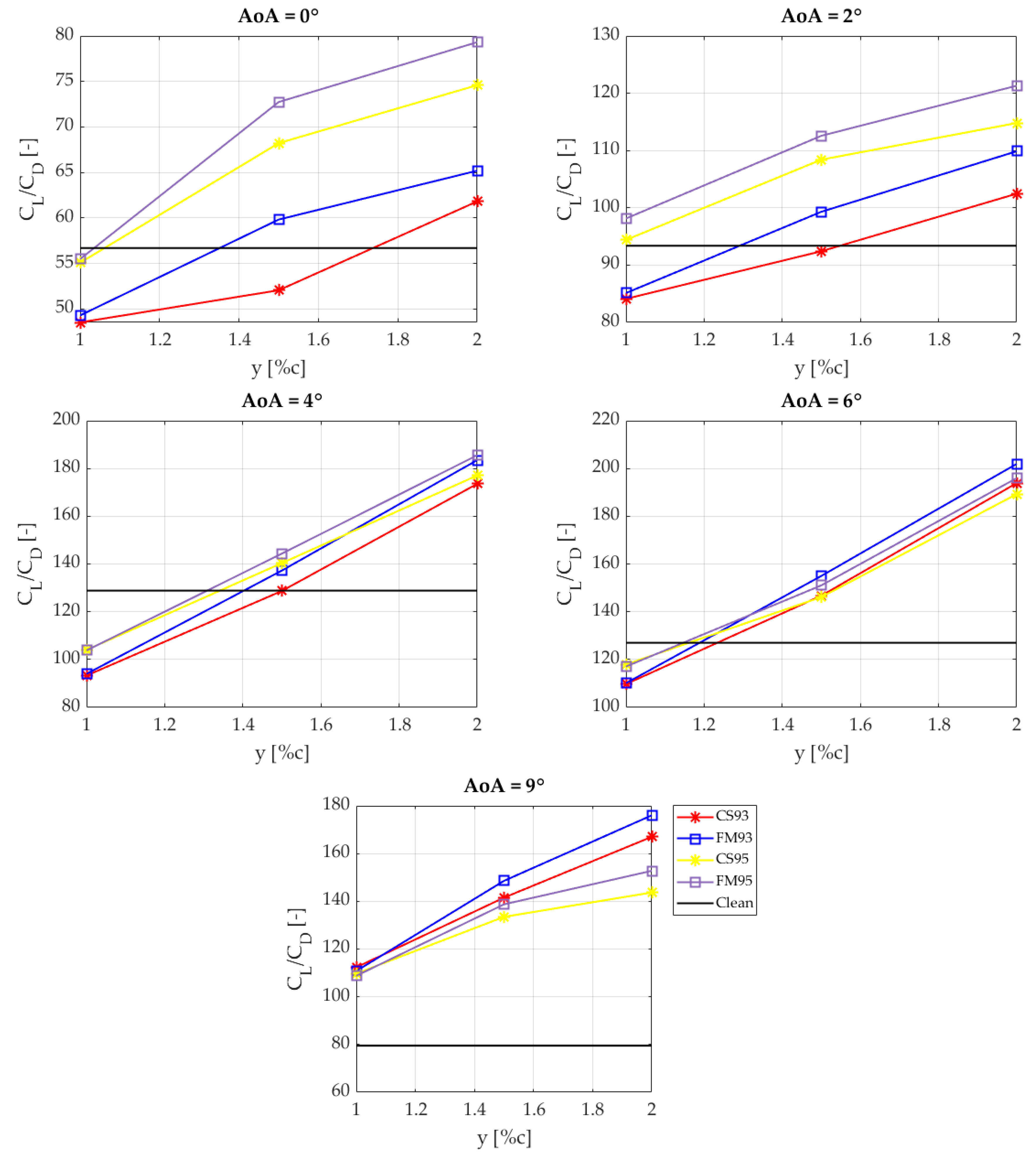 Energies 13 06723 g006 Energies 13 06723 g006