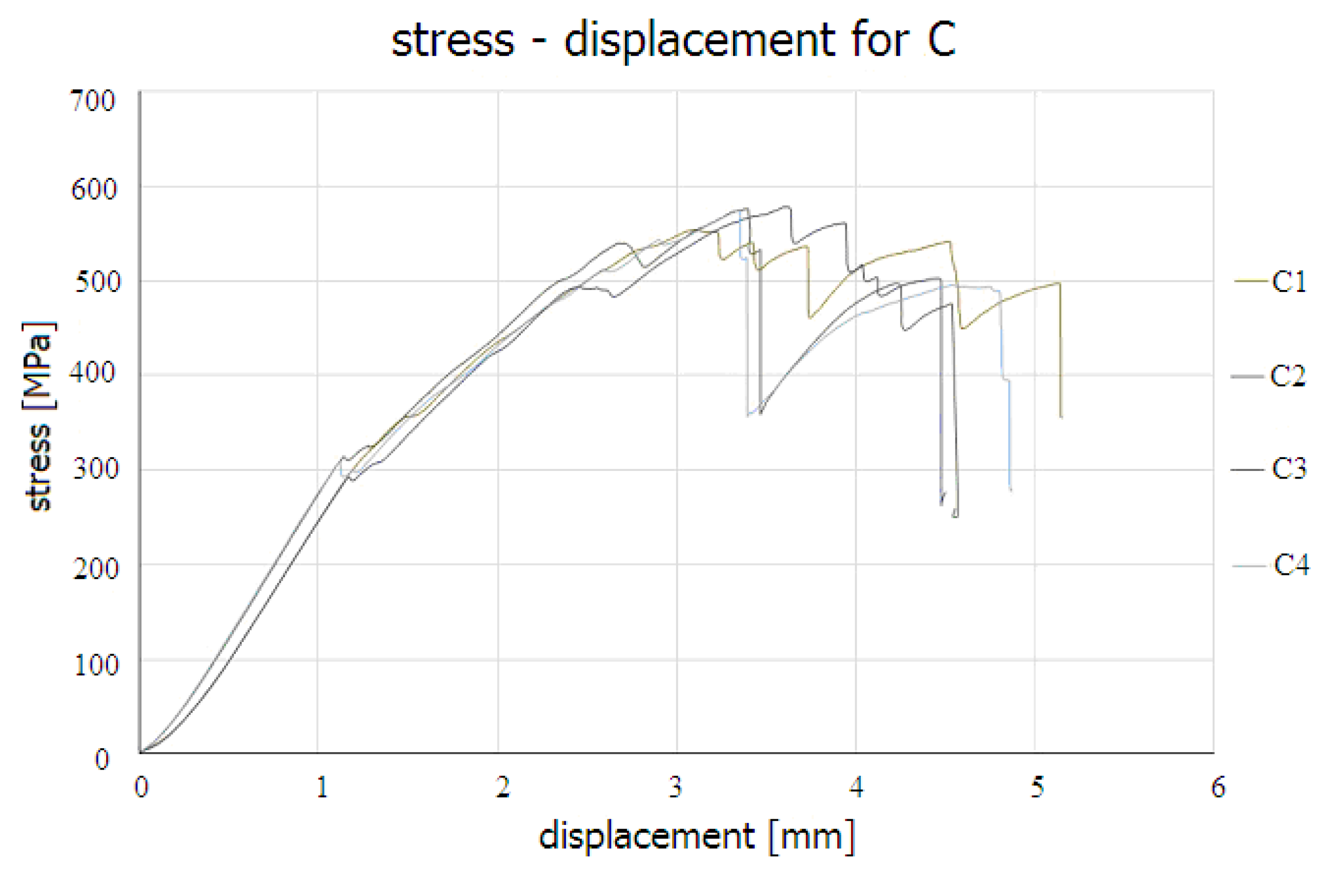Energies 13 06724 g007 550