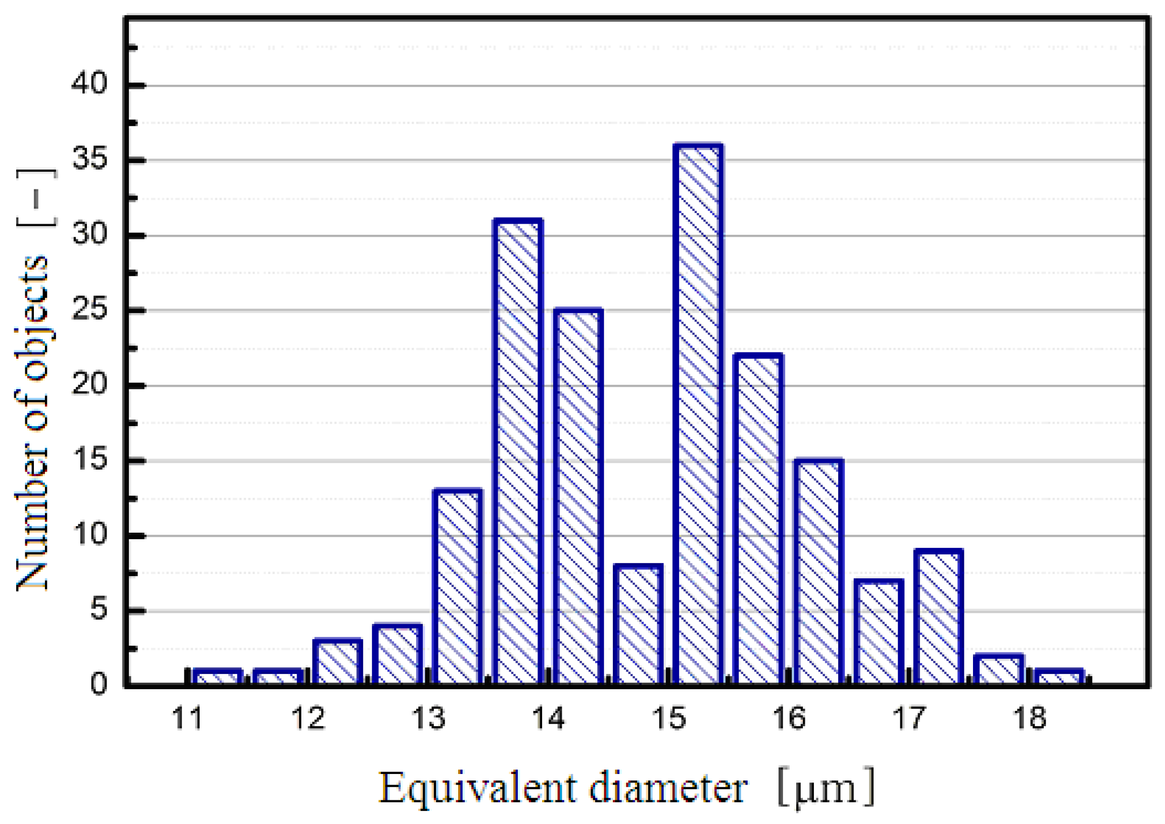 Energies 13 06724 g016 550