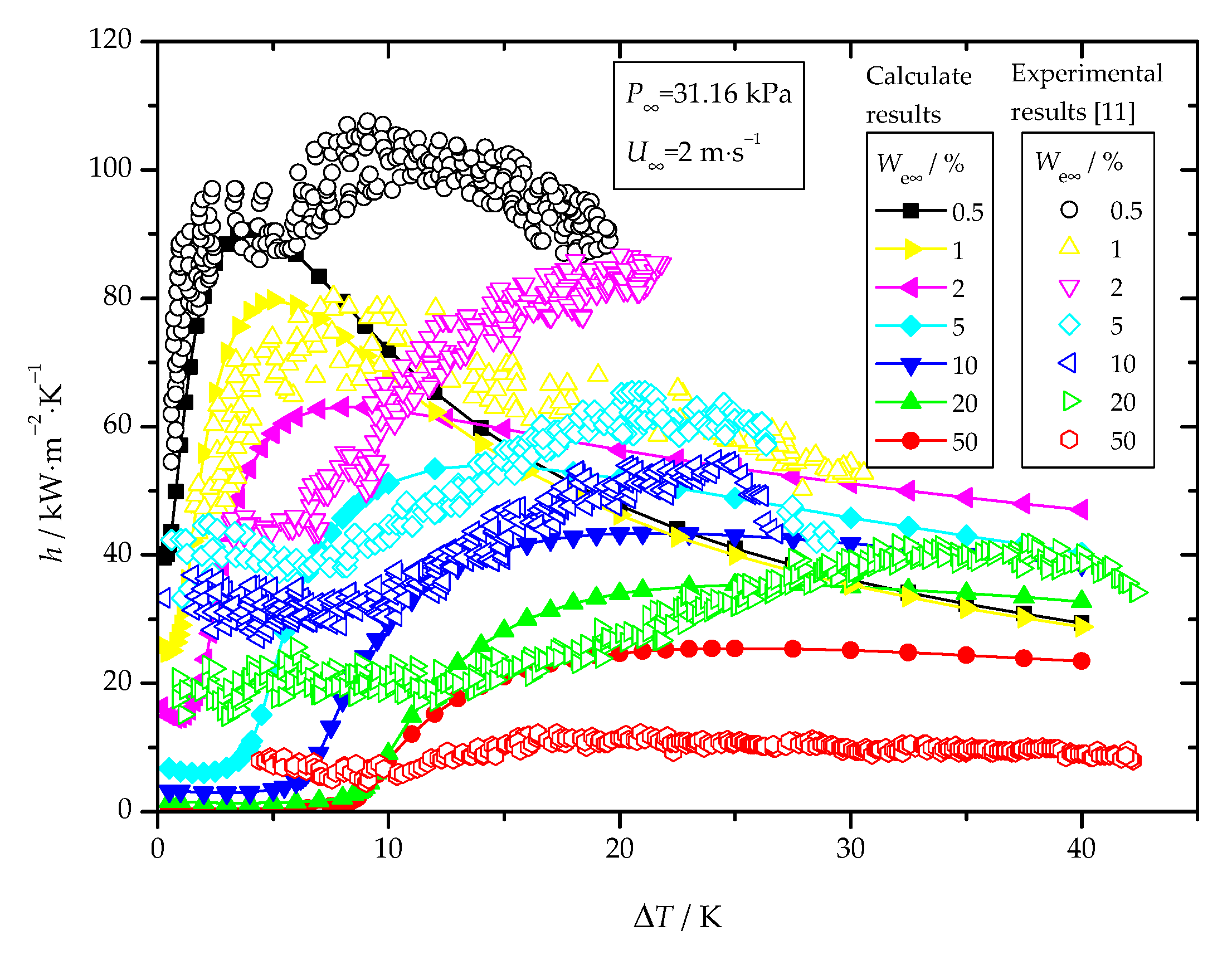 Energies 13 06726 g006 Energies 13 06726 g006