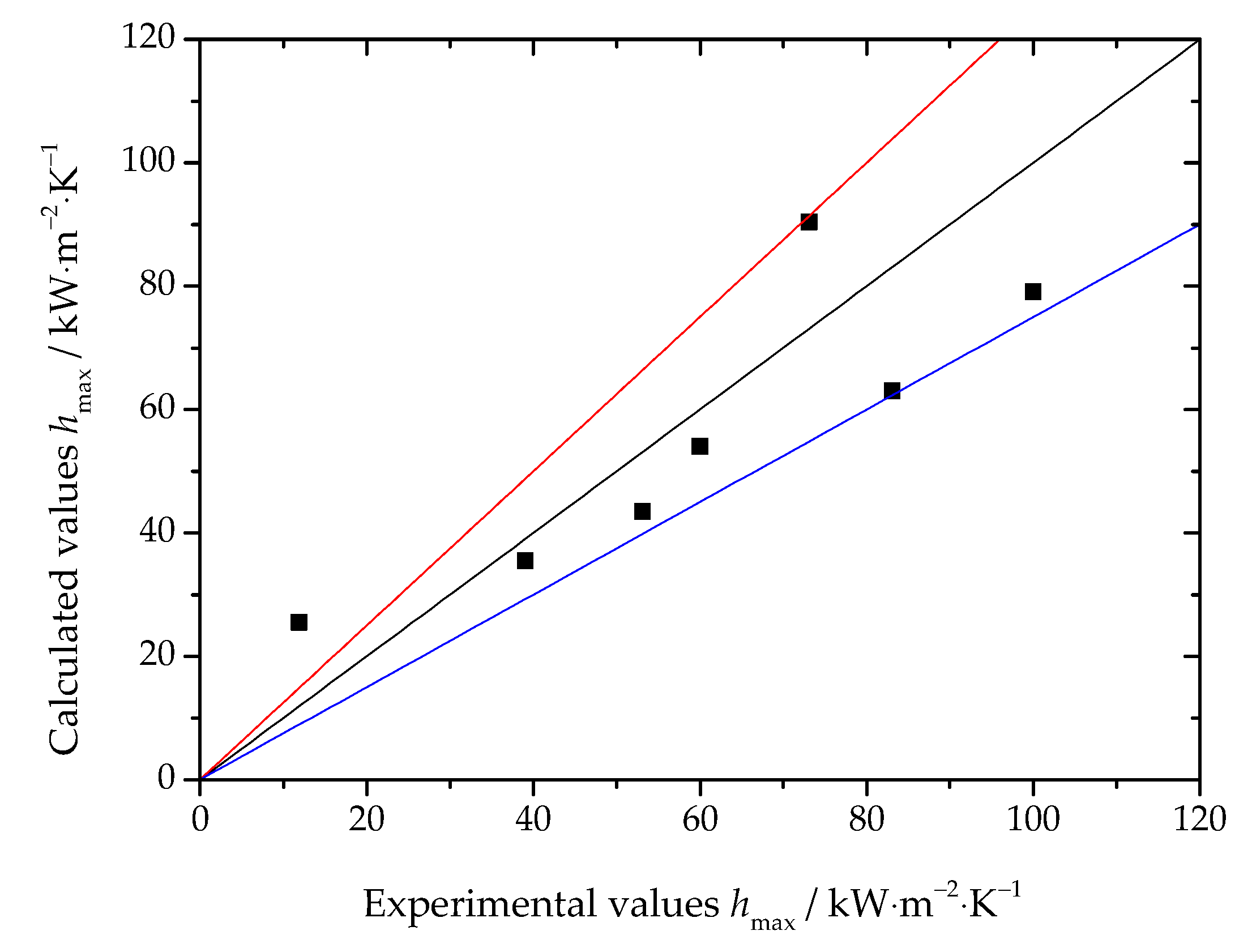 Energies 13 06726 g007 Energies 13 06726 g007