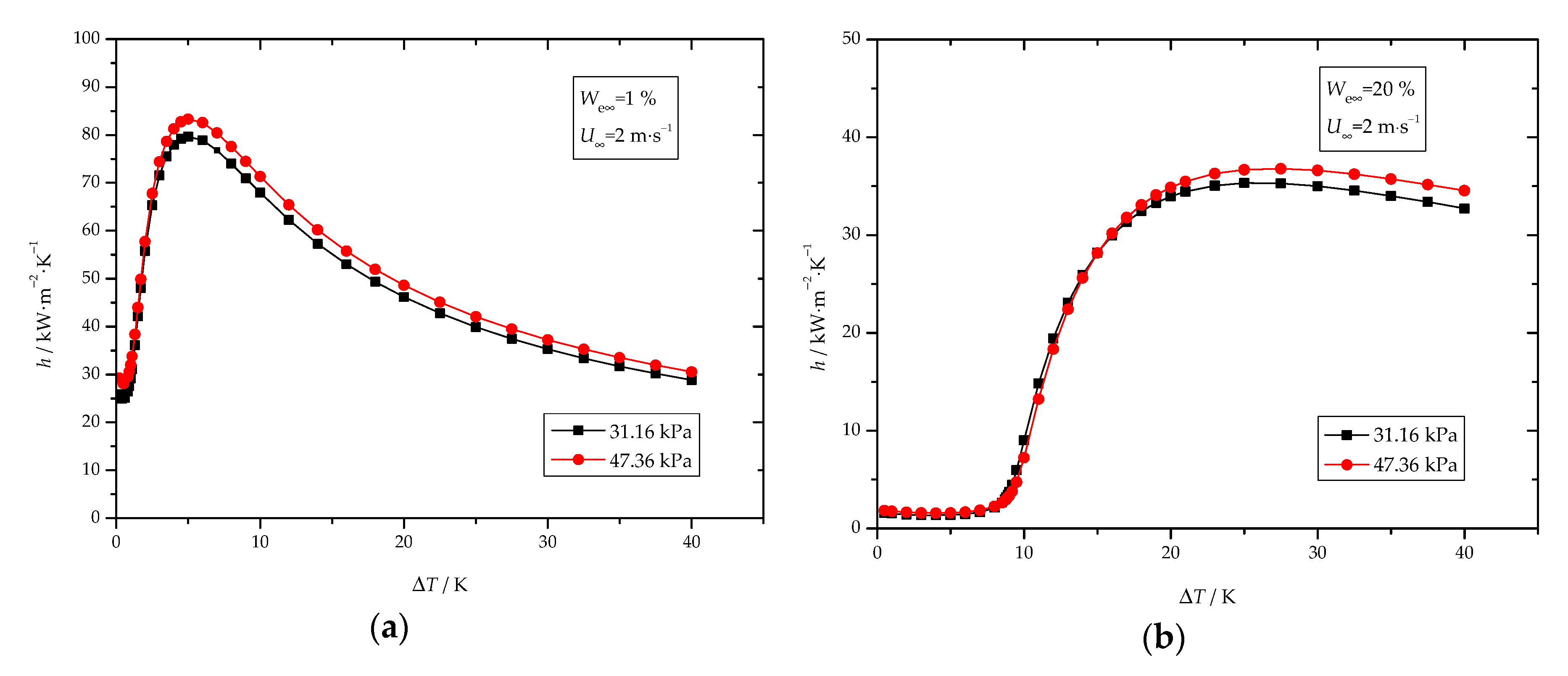 Energies 13 06726 g009 Energies 13 06726 g009