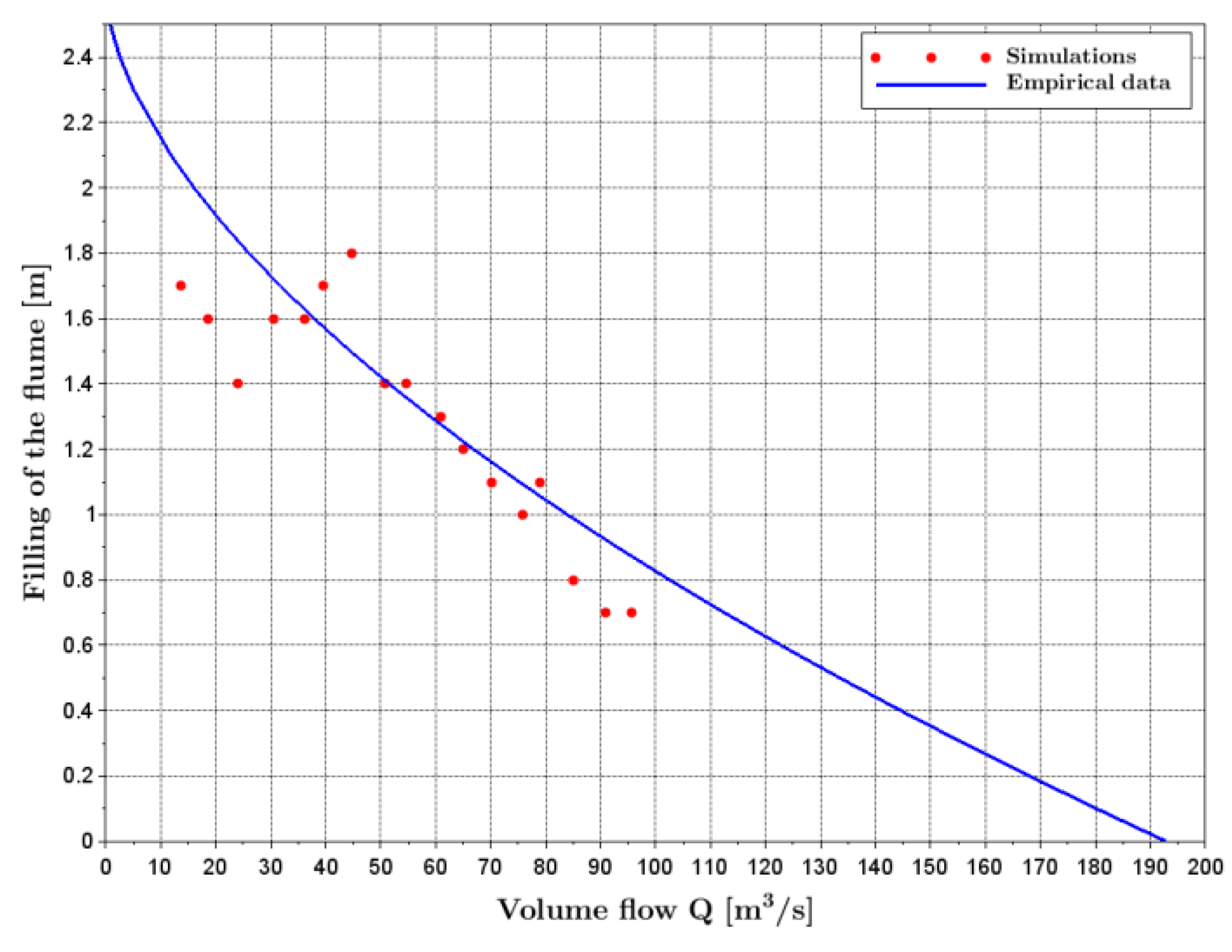 Energies 13 06728 g004 Energies 13 06728 g004